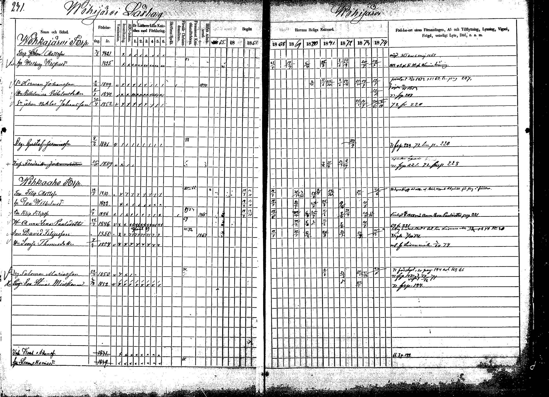 [ ../kirjat/Kirkonkirjat/korpilahti/rippikirja_1865-1874_mko2-19/kuvat/263.jpg ]