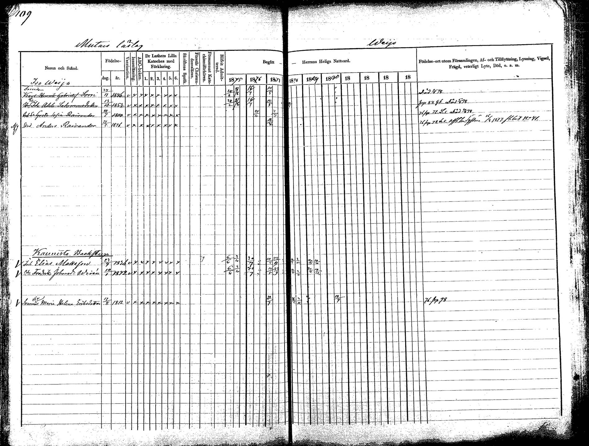 [ ../kirjat/Kirkonkirjat/korpilahti/rippikirja_1875-1880_mko29-44/kuvat/111.jpg ]
