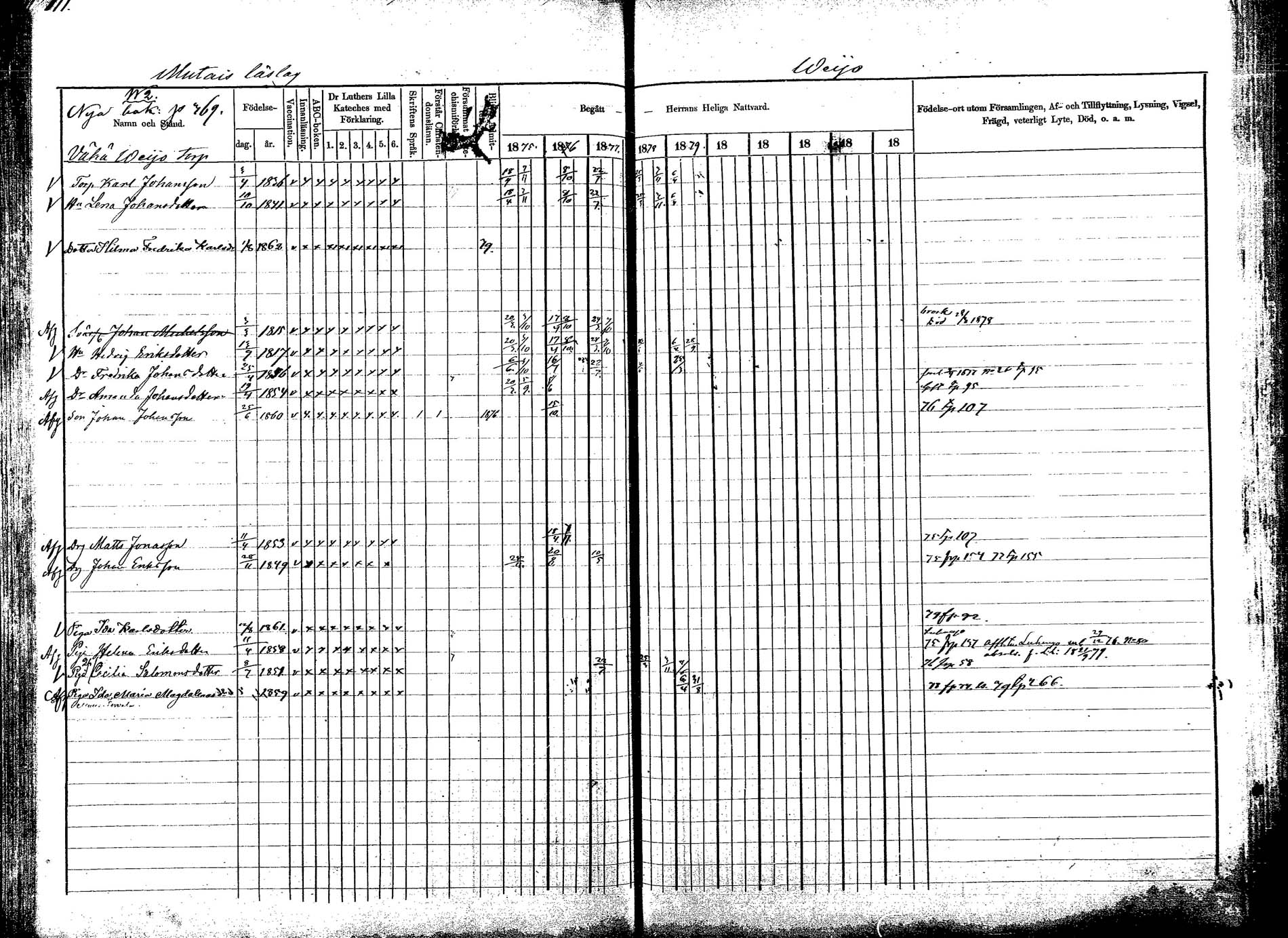 [ ../kirjat/Kirkonkirjat/korpilahti/rippikirja_1875-1880_mko29-44/kuvat/113.jpg ]