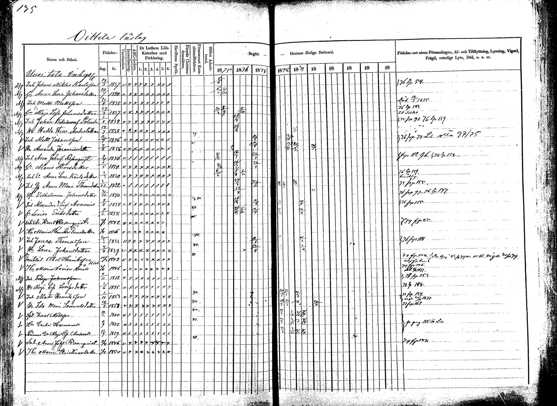 [ ../kirjat/Kirkonkirjat/korpilahti/rippikirja_1875-1880_mko29-44/kuvat/136.jpg ]