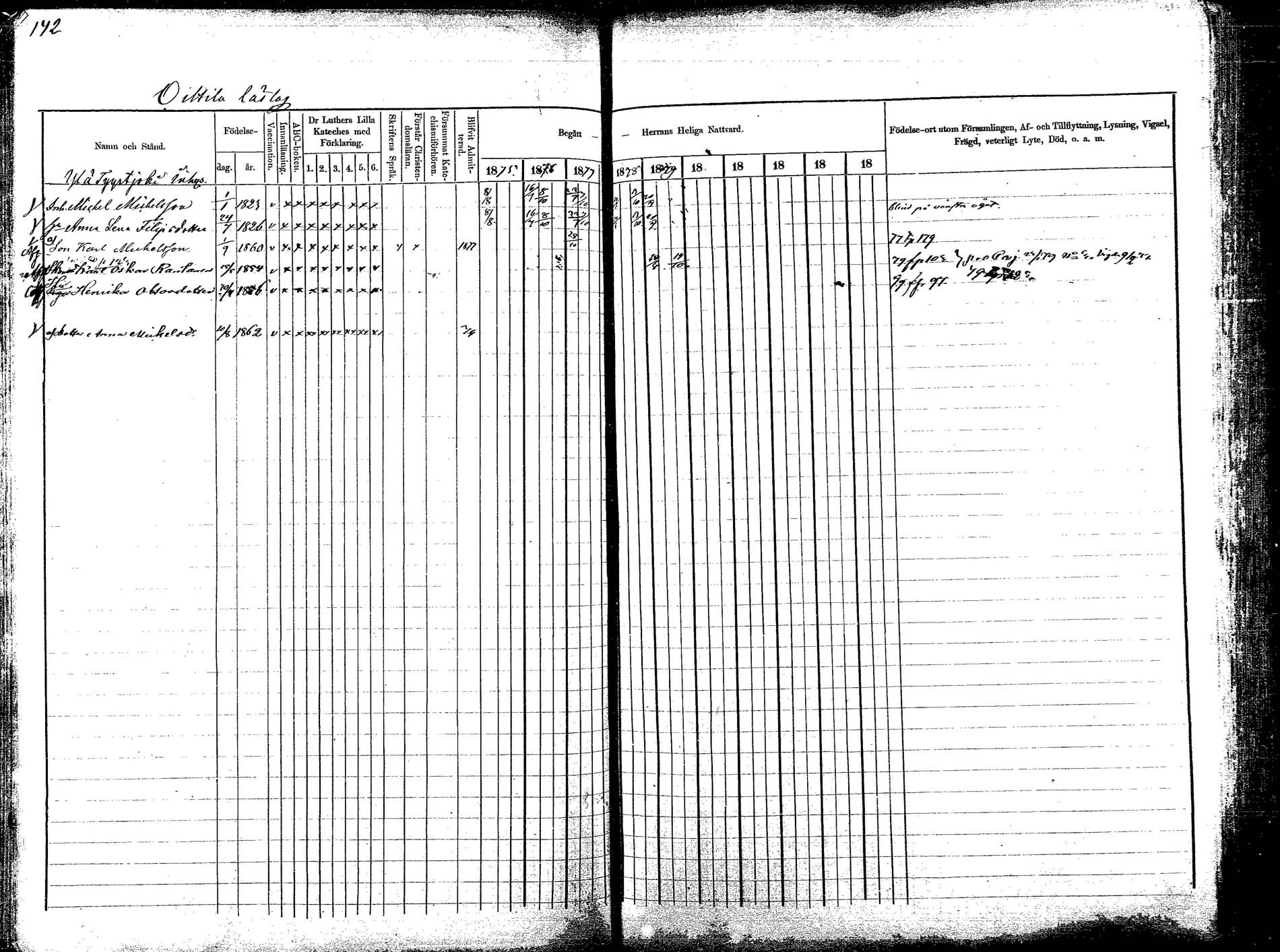 [ ../kirjat/Kirkonkirjat/korpilahti/rippikirja_1875-1880_mko29-44/kuvat/143.jpg ]