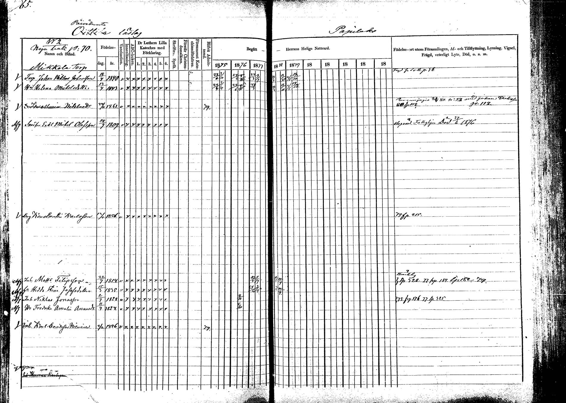 [ ../kirjat/Kirkonkirjat/korpilahti/rippikirja_1875-1880_mko29-44/kuvat/164.jpg ]