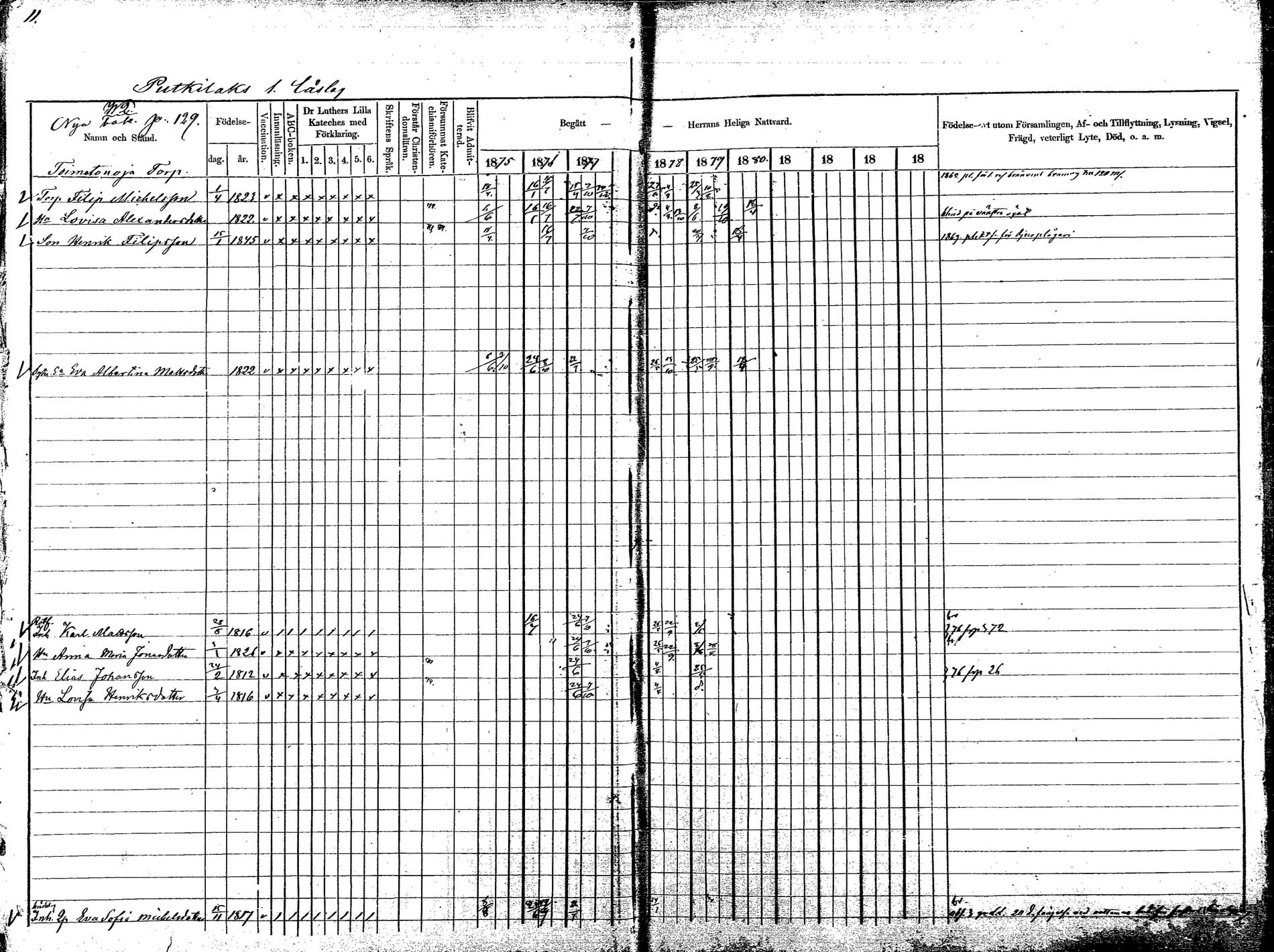 [ ../kirjat/Kirkonkirjat/korpilahti/rippikirja_1875-1880_mko29-44/kuvat/17.jpg ]