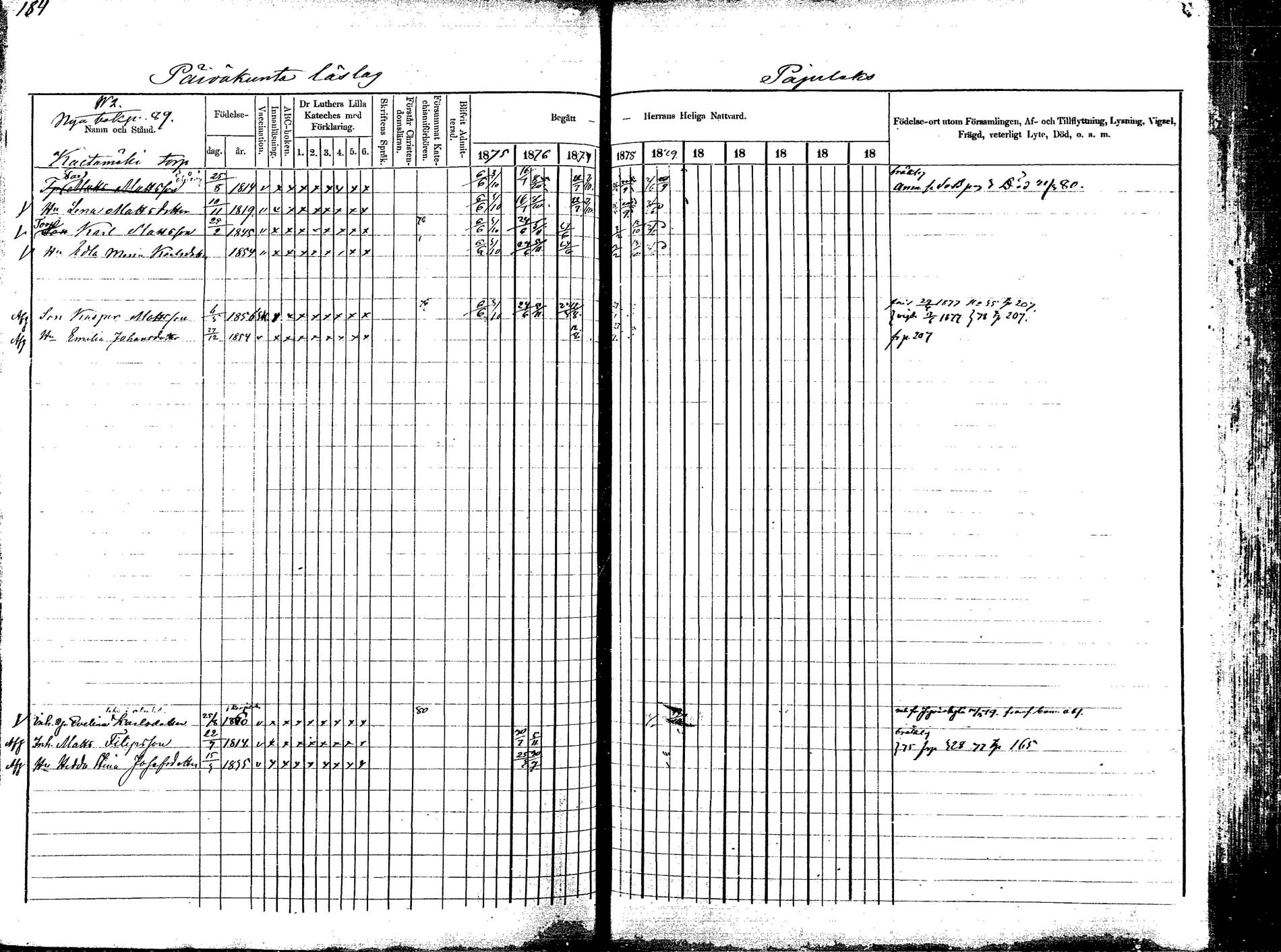 [ ../kirjat/Kirkonkirjat/korpilahti/rippikirja_1875-1880_mko29-44/kuvat/184.jpg ]