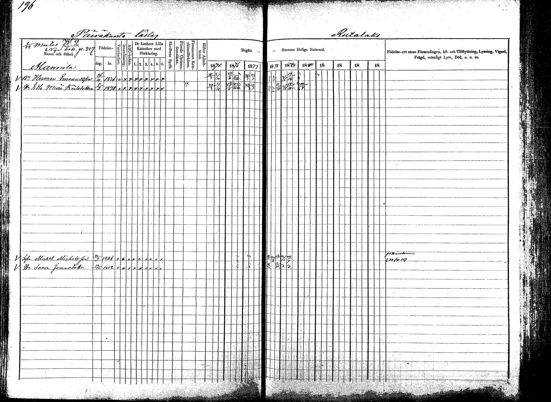[ ../kirjat/Kirkonkirjat/korpilahti/rippikirja_1875-1880_mko29-44/kuvat/196.jpg ]