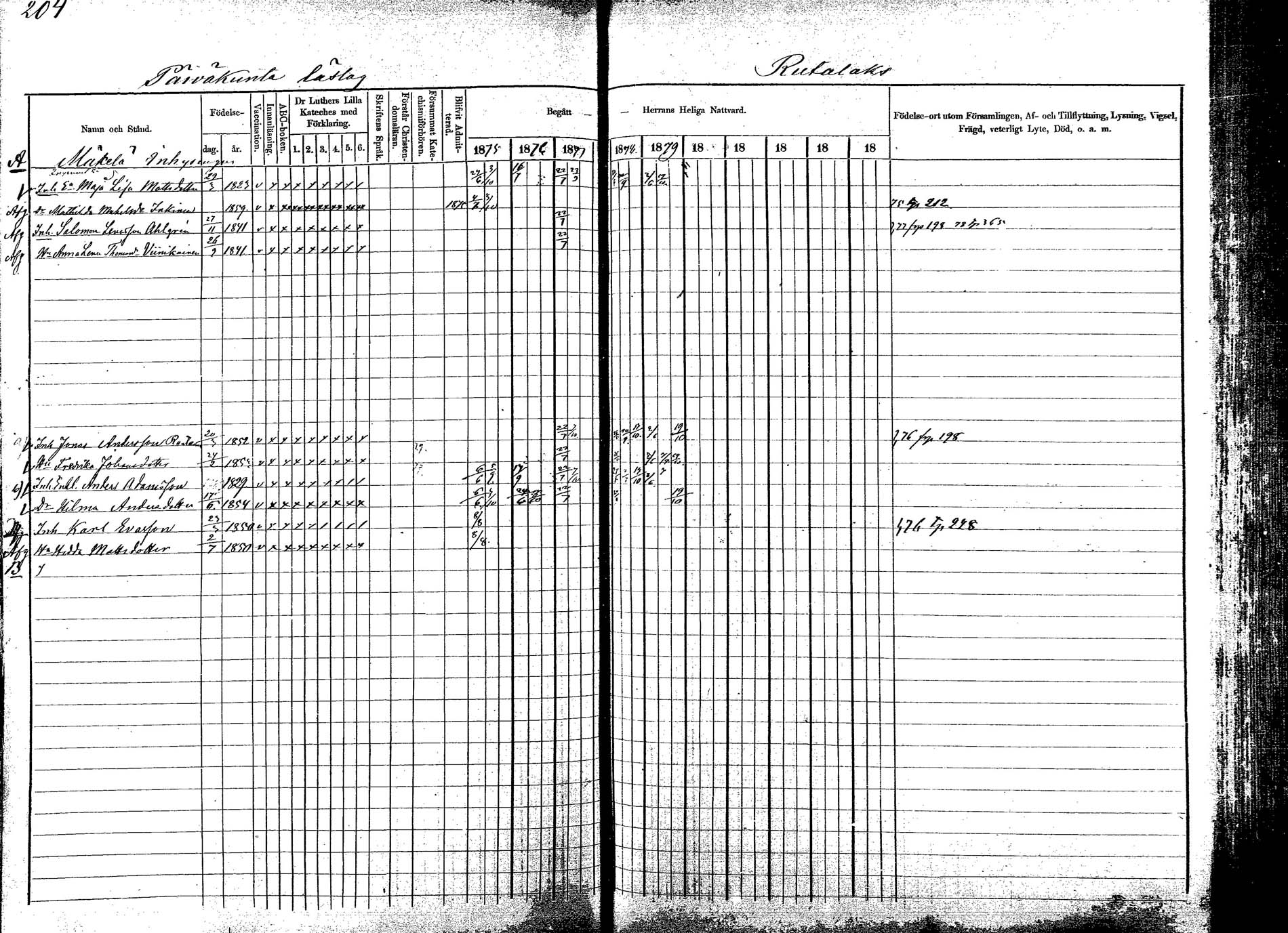 [ ../kirjat/Kirkonkirjat/korpilahti/rippikirja_1875-1880_mko29-44/kuvat/204.jpg ]