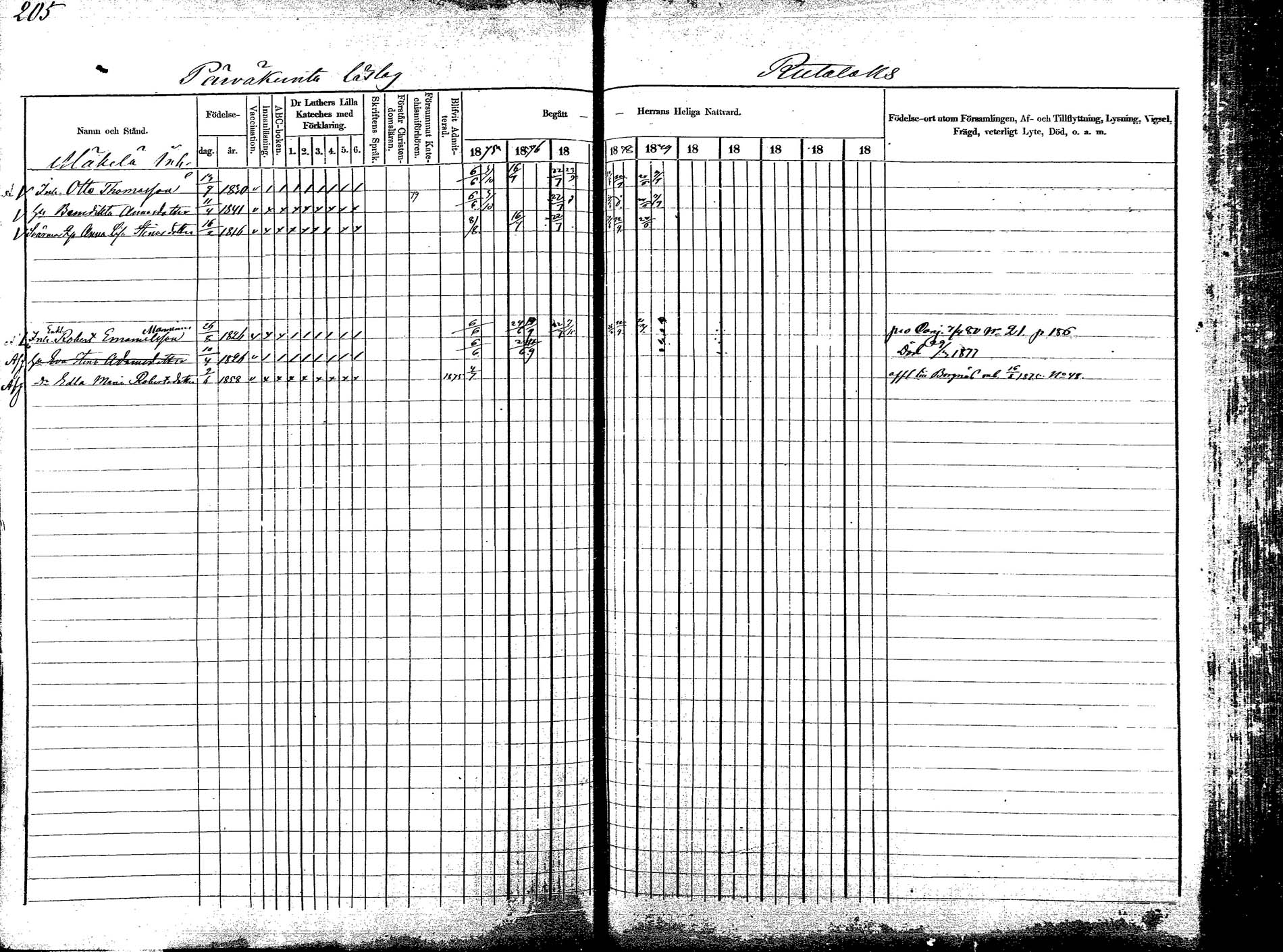 [ ../kirjat/Kirkonkirjat/korpilahti/rippikirja_1875-1880_mko29-44/kuvat/205.jpg ]