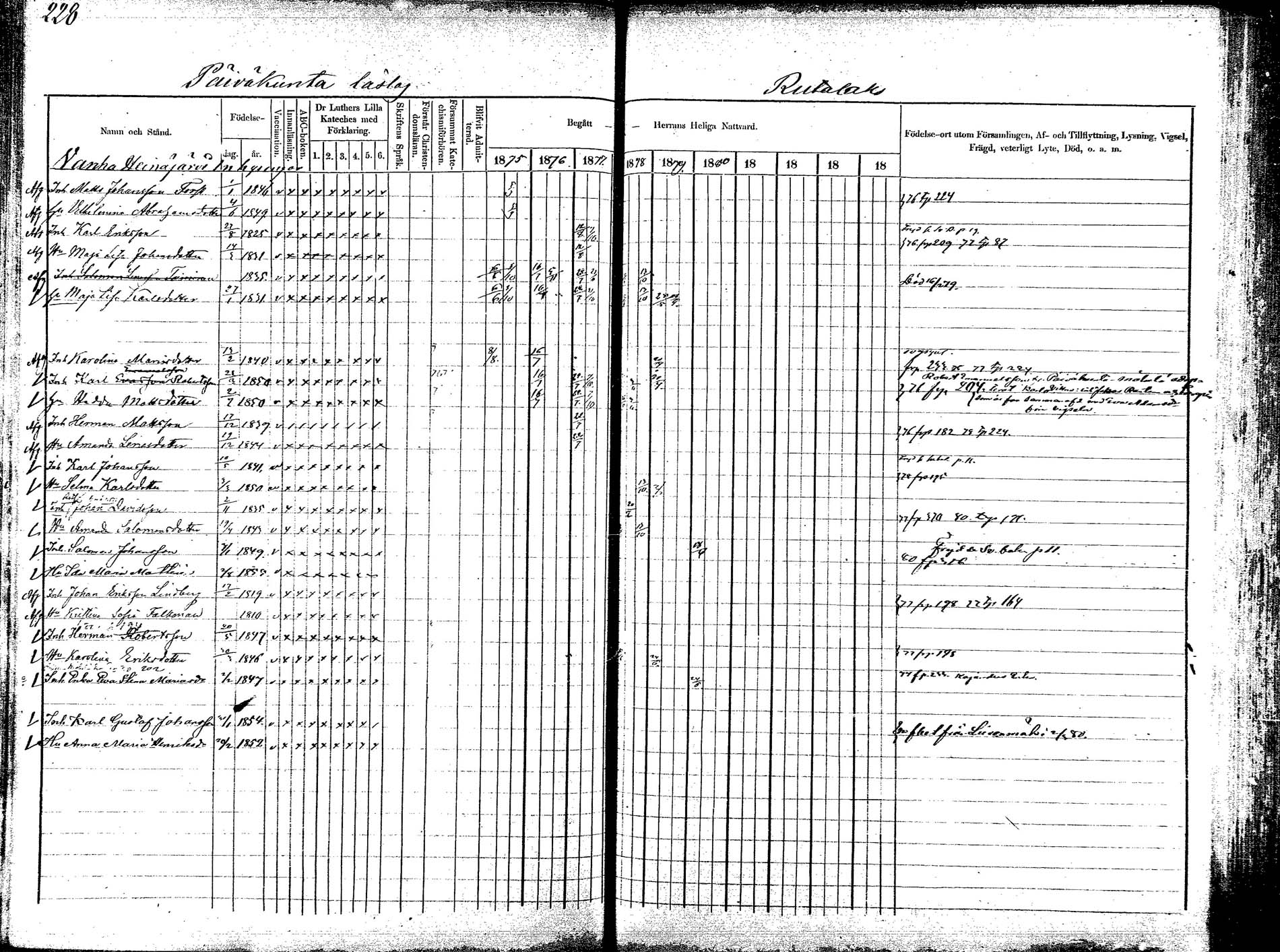 [ ../kirjat/Kirkonkirjat/korpilahti/rippikirja_1875-1880_mko29-44/kuvat/224.jpg ]