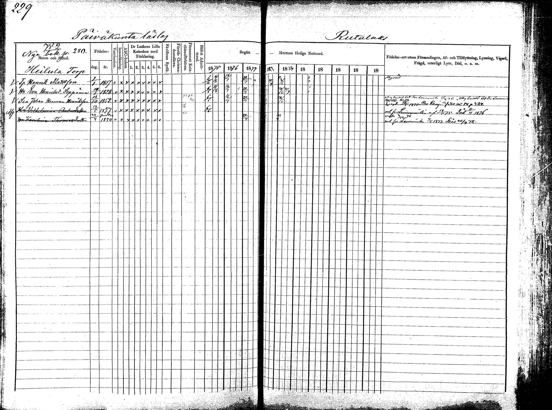[ ../kirjat/Kirkonkirjat/korpilahti/rippikirja_1875-1880_mko29-44/kuvat/225.jpg ]