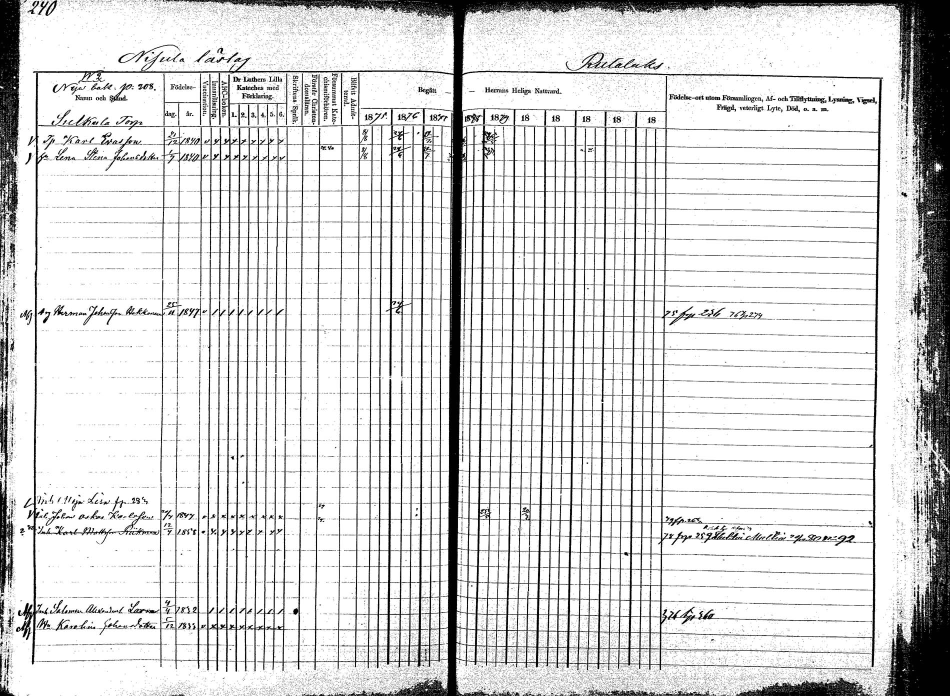 [ ../kirjat/Kirkonkirjat/korpilahti/rippikirja_1875-1880_mko29-44/kuvat/235.jpg ]