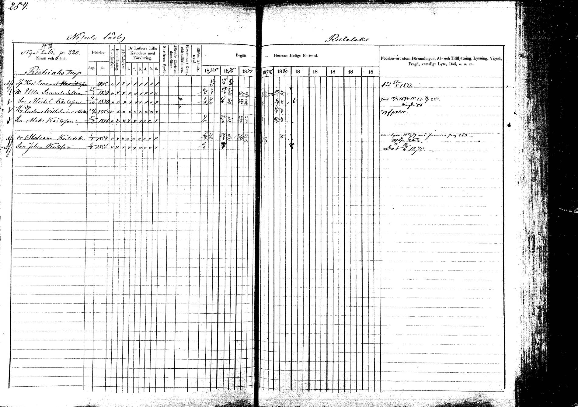 [ ../kirjat/Kirkonkirjat/korpilahti/rippikirja_1875-1880_mko29-44/kuvat/249.jpg ]