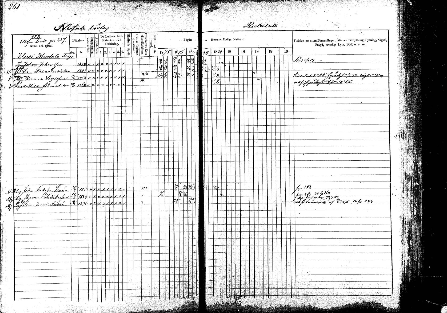 [ ../kirjat/Kirkonkirjat/korpilahti/rippikirja_1875-1880_mko29-44/kuvat/256.jpg ]