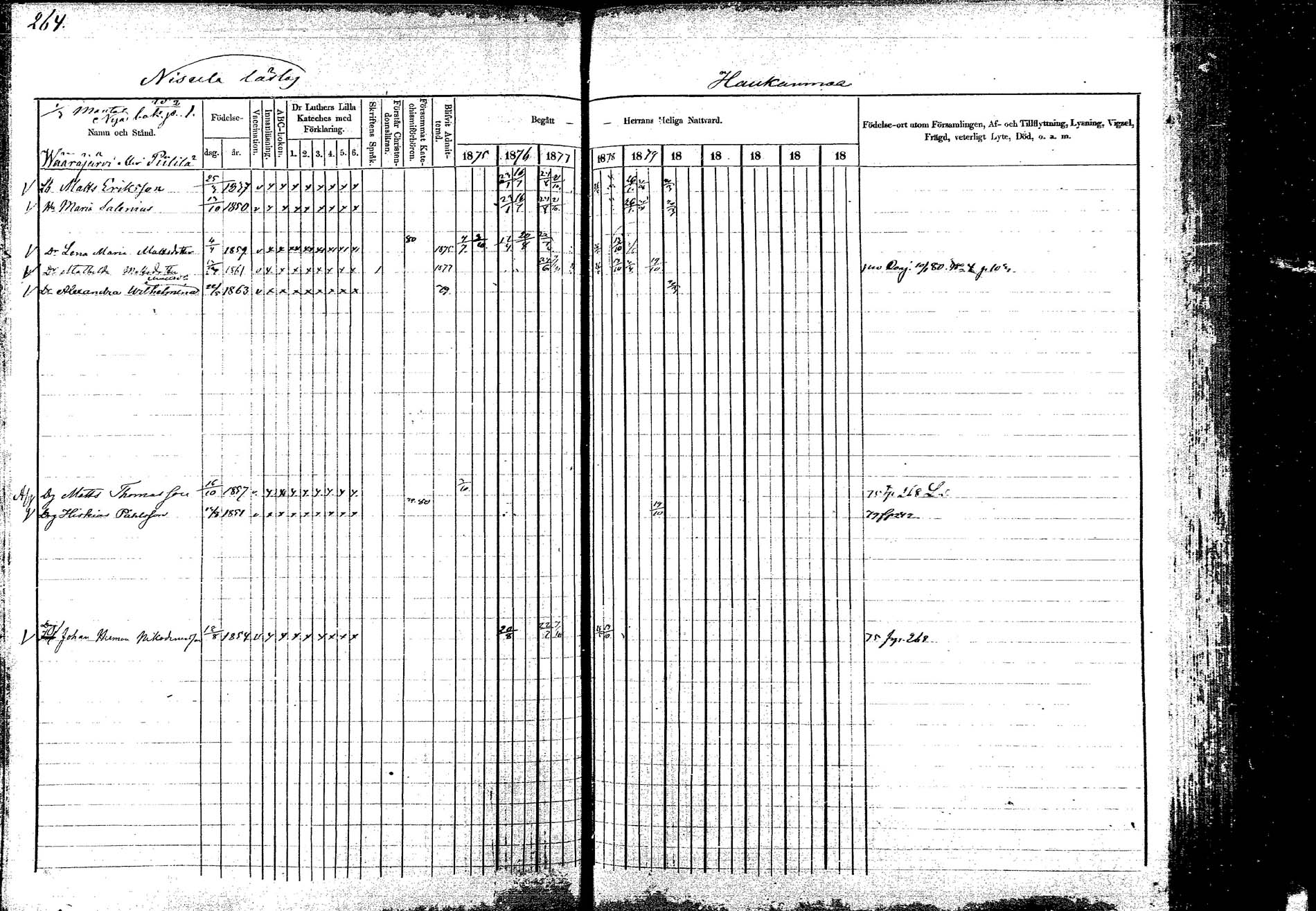 [ ../kirjat/Kirkonkirjat/korpilahti/rippikirja_1875-1880_mko29-44/kuvat/259.jpg ]