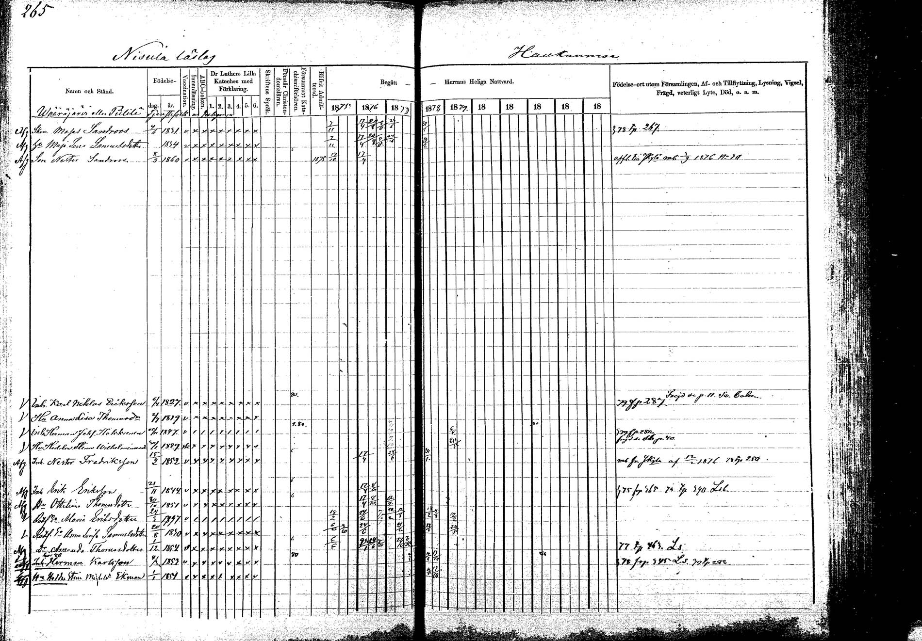 [ ../kirjat/Kirkonkirjat/korpilahti/rippikirja_1875-1880_mko29-44/kuvat/260.jpg ]