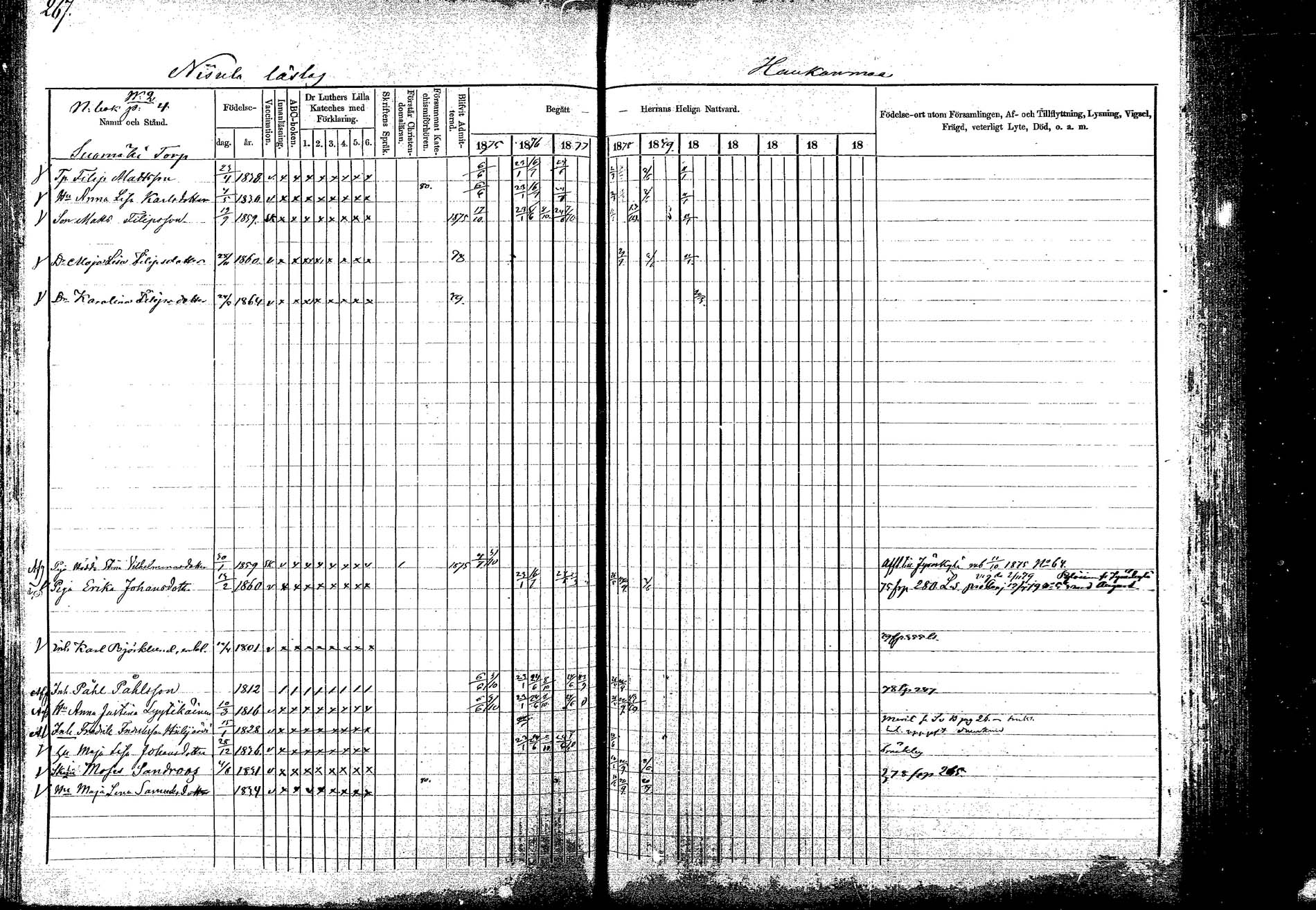 [ ../kirjat/Kirkonkirjat/korpilahti/rippikirja_1875-1880_mko29-44/kuvat/262.jpg ]