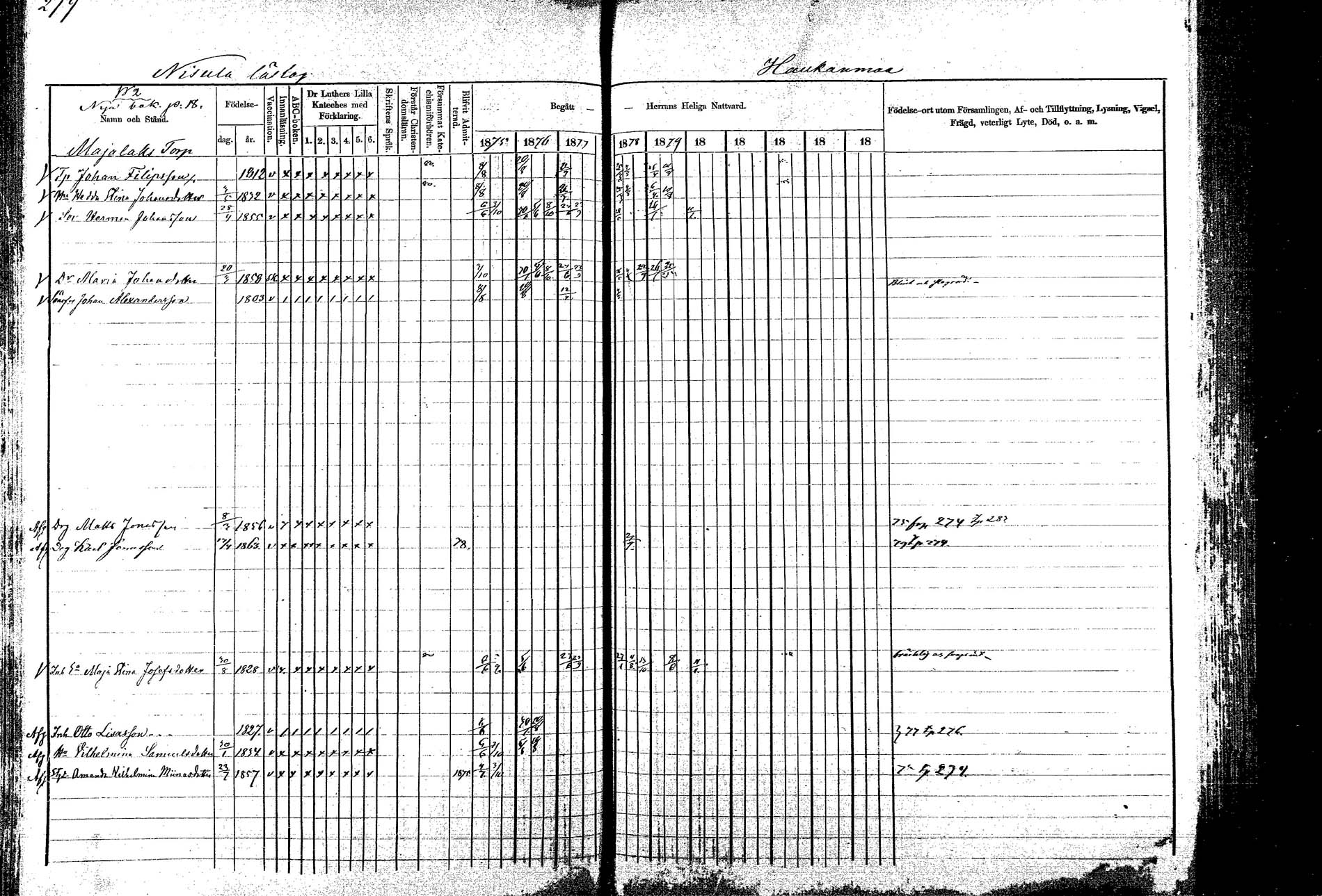 [ ../kirjat/Kirkonkirjat/korpilahti/rippikirja_1875-1880_mko29-44/kuvat/274.jpg ]