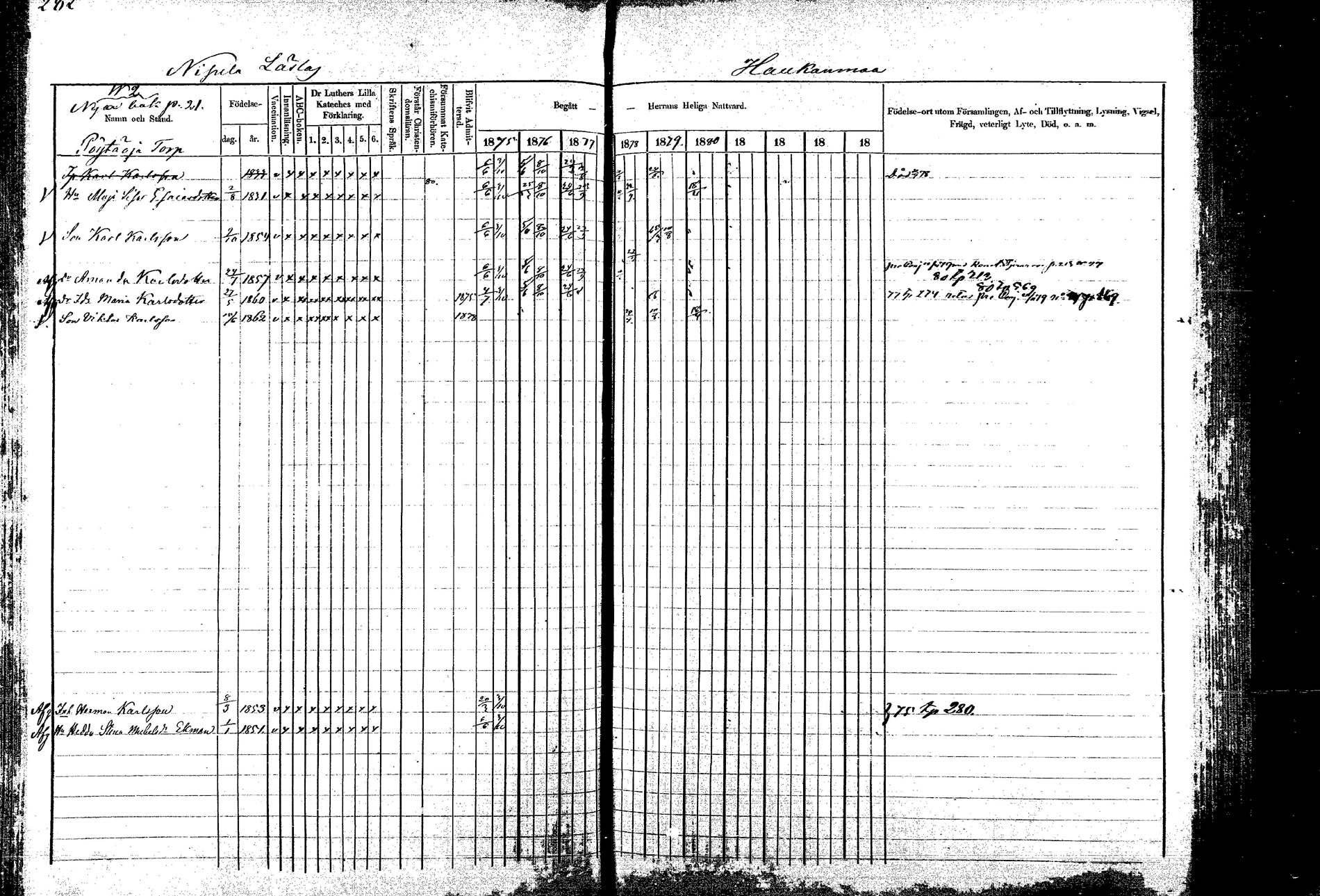[ ../kirjat/Kirkonkirjat/korpilahti/rippikirja_1875-1880_mko29-44/kuvat/277.jpg ]