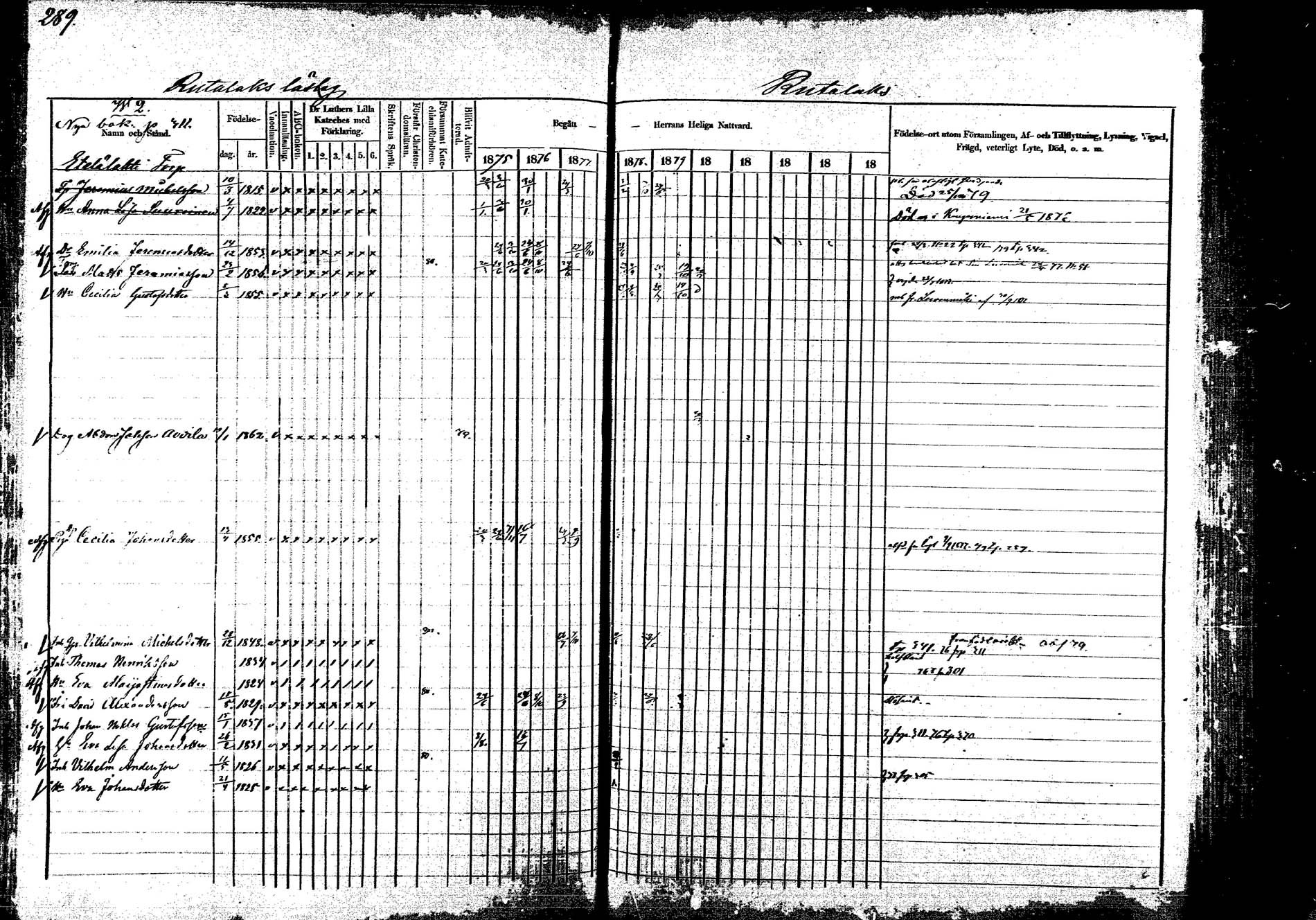 [ ../kirjat/Kirkonkirjat/korpilahti/rippikirja_1875-1880_mko29-44/kuvat/283.jpg ]