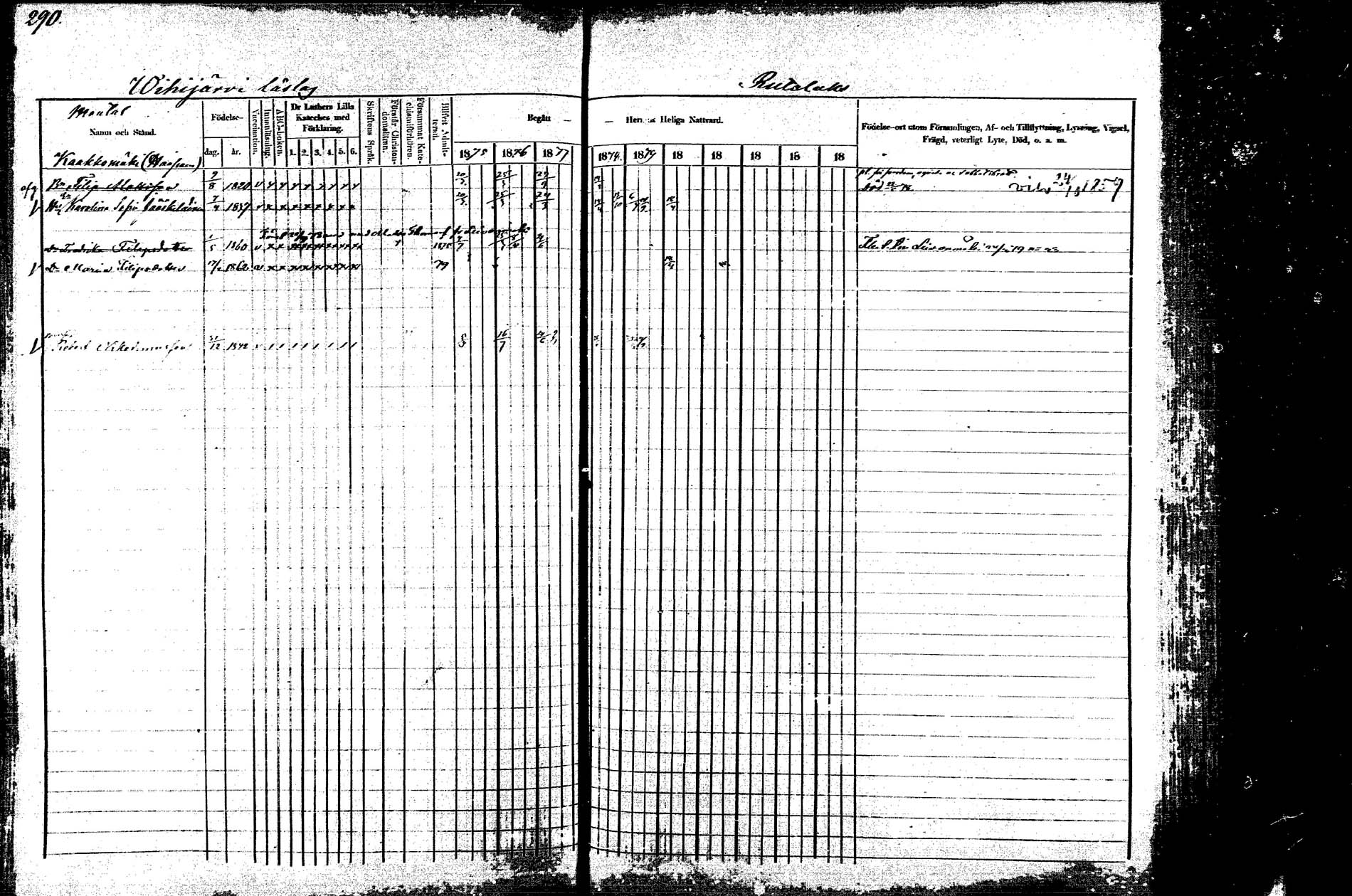 [ ../kirjat/Kirkonkirjat/korpilahti/rippikirja_1875-1880_mko29-44/kuvat/284.jpg ]