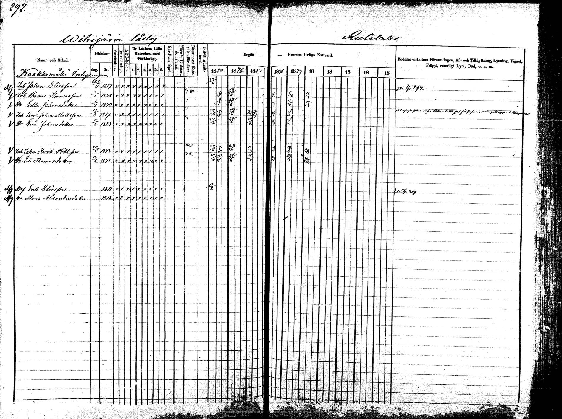 [ ../kirjat/Kirkonkirjat/korpilahti/rippikirja_1875-1880_mko29-44/kuvat/286.jpg ]