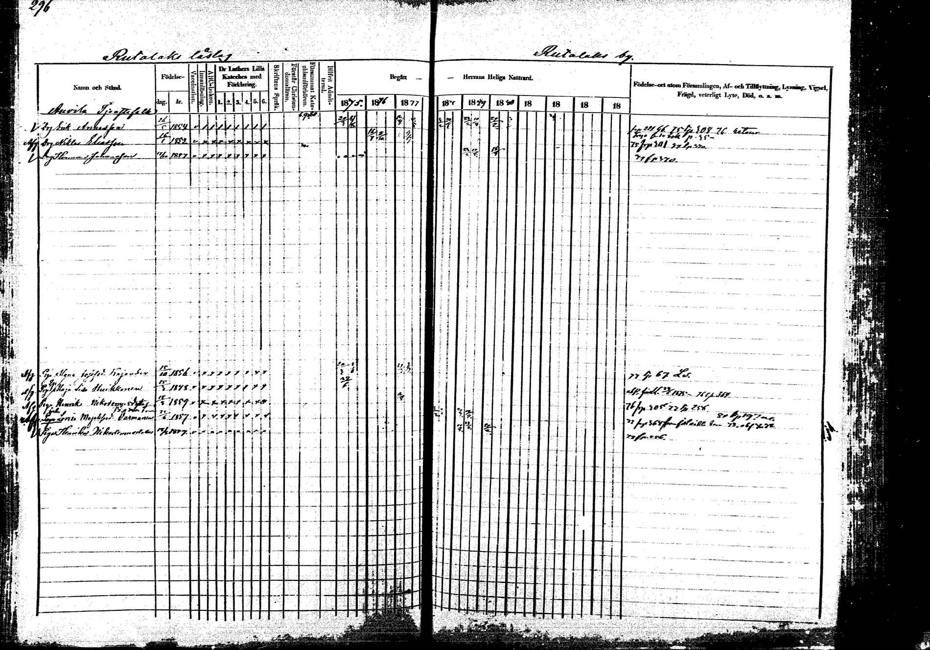 [ ../kirjat/Kirkonkirjat/korpilahti/rippikirja_1875-1880_mko29-44/kuvat/290.jpg ]