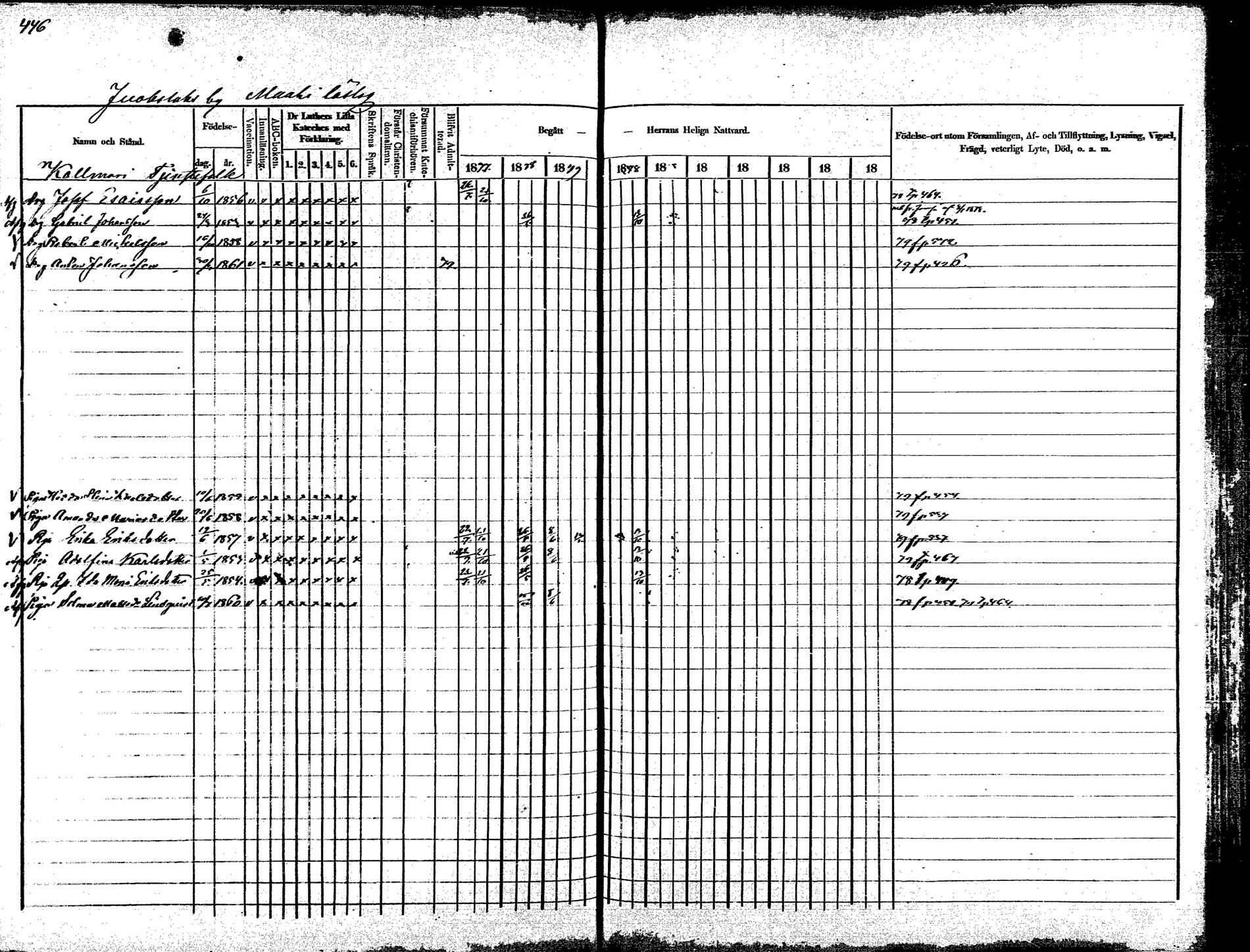 [ ../kirjat/Kirkonkirjat/korpilahti/rippikirja_1875-1880_mko29-44/kuvat/412.jpg ]