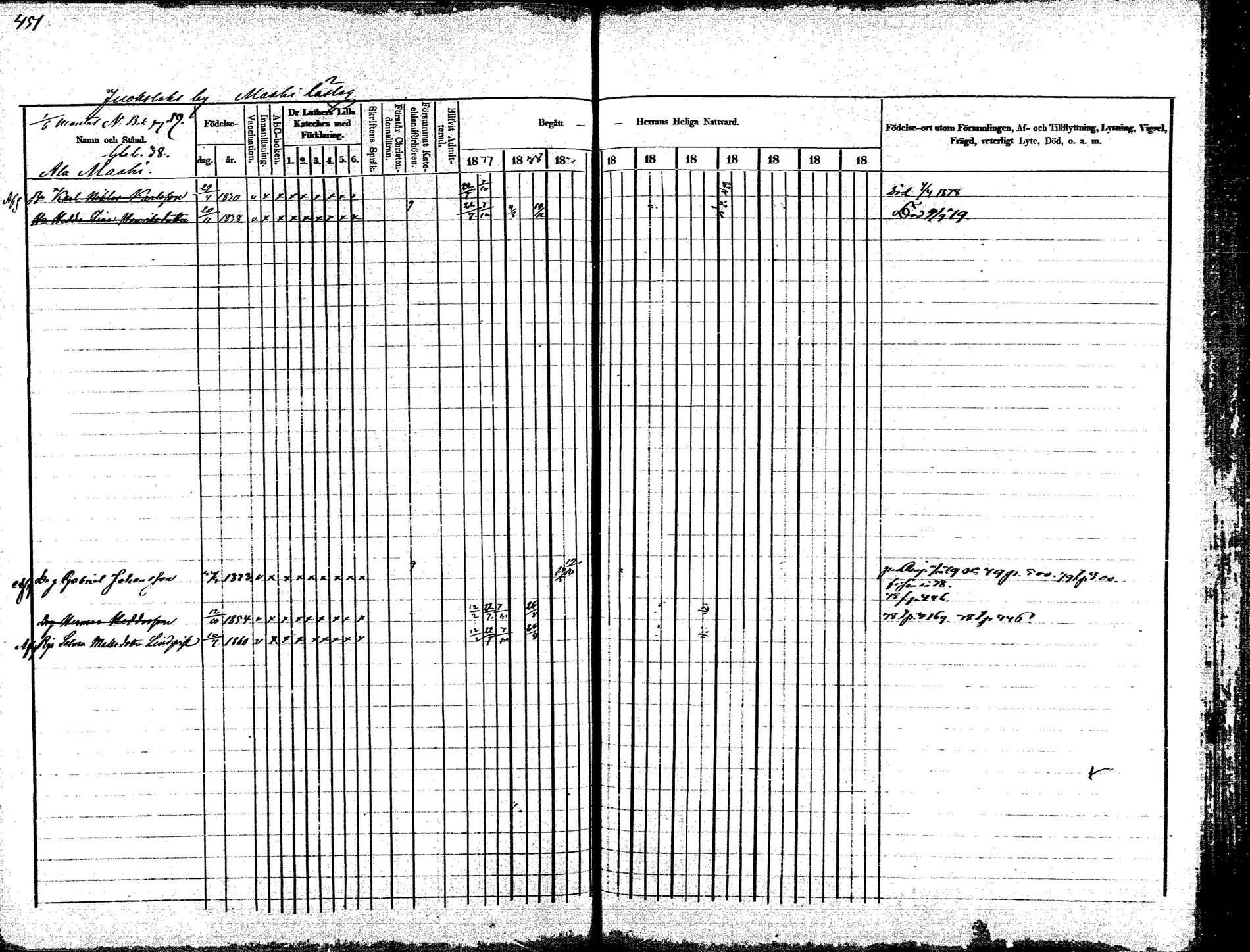 [ ../kirjat/Kirkonkirjat/korpilahti/rippikirja_1875-1880_mko29-44/kuvat/417.jpg ]