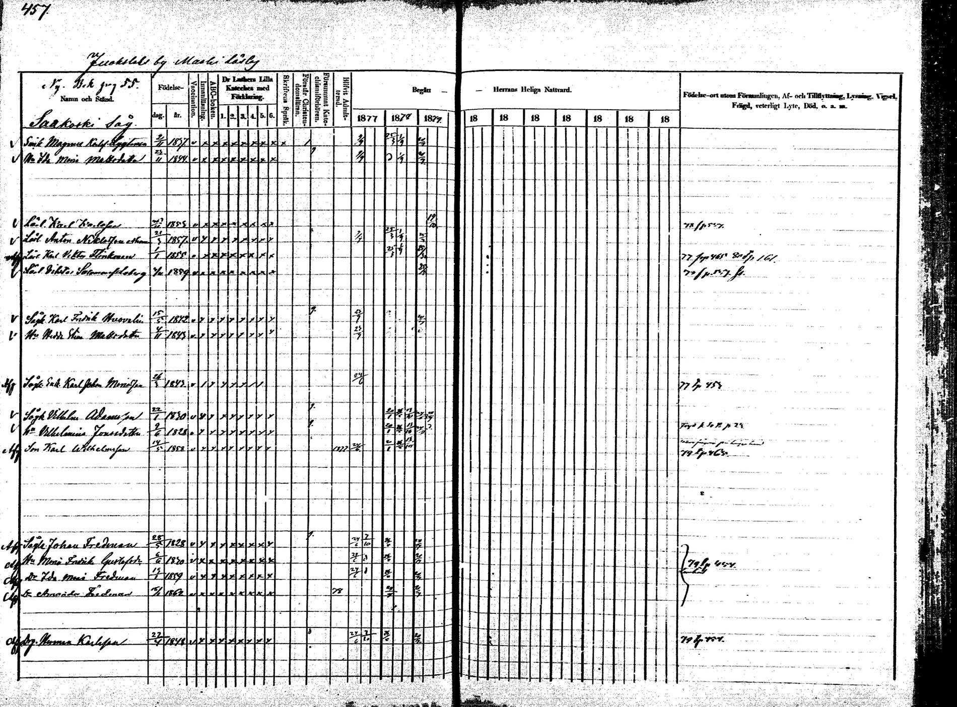 [ ../kirjat/Kirkonkirjat/korpilahti/rippikirja_1875-1880_mko29-44/kuvat/423.jpg ]