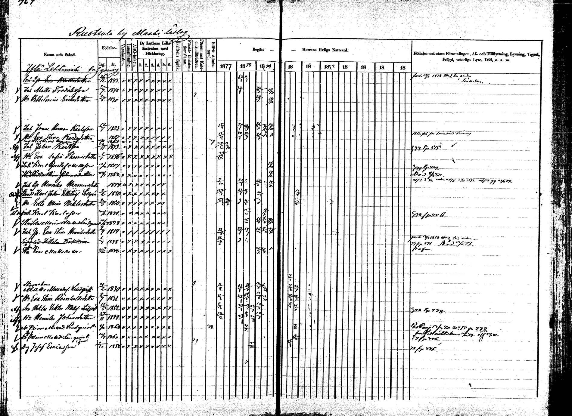 [ ../kirjat/Kirkonkirjat/korpilahti/rippikirja_1875-1880_mko29-44/kuvat/430.jpg ]