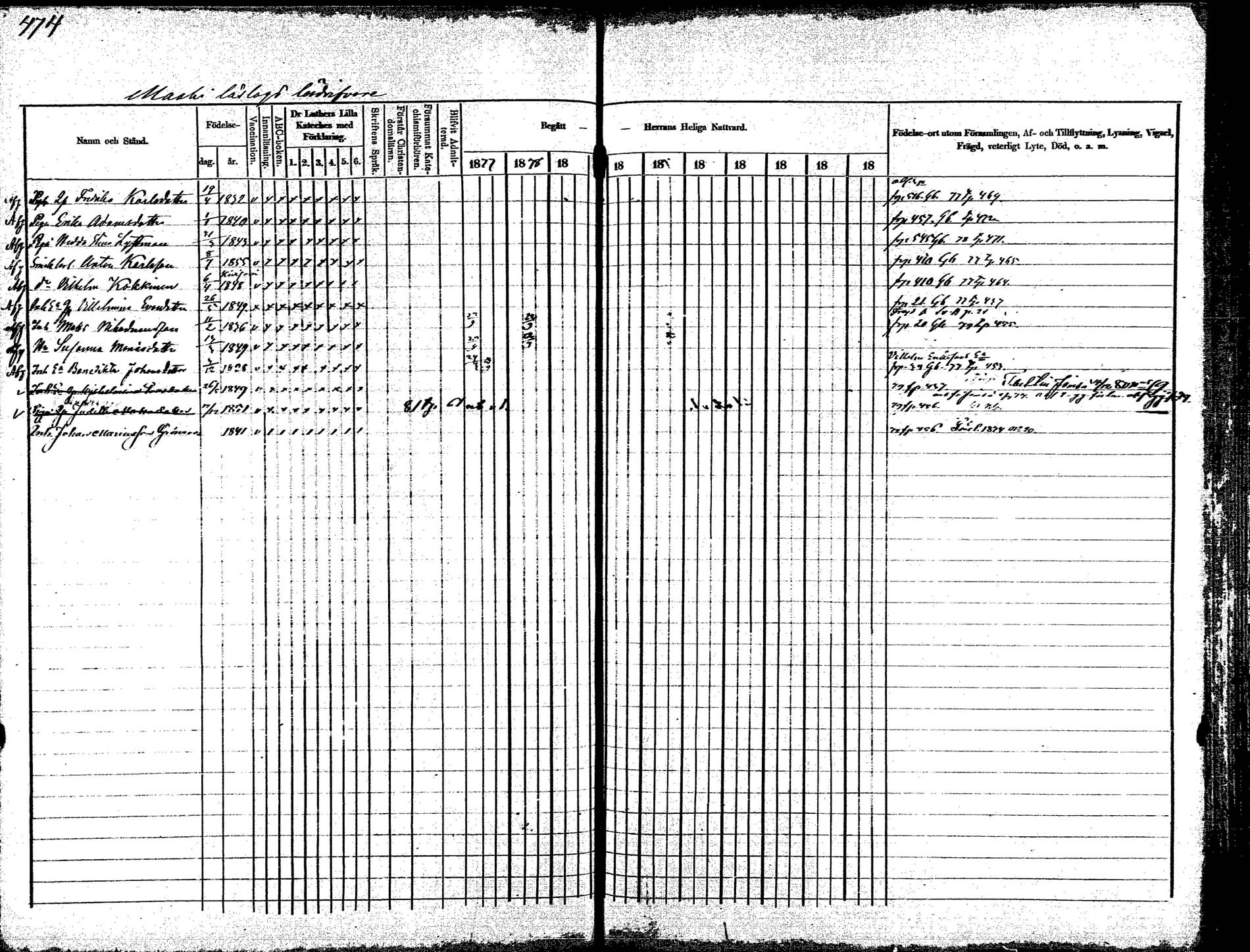 [ ../kirjat/Kirkonkirjat/korpilahti/rippikirja_1875-1880_mko29-44/kuvat/440.jpg ]