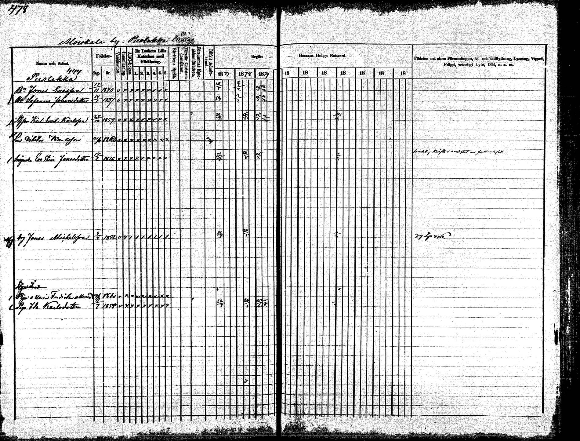 [ ../kirjat/Kirkonkirjat/korpilahti/rippikirja_1875-1880_mko29-44/kuvat/443.jpg ]