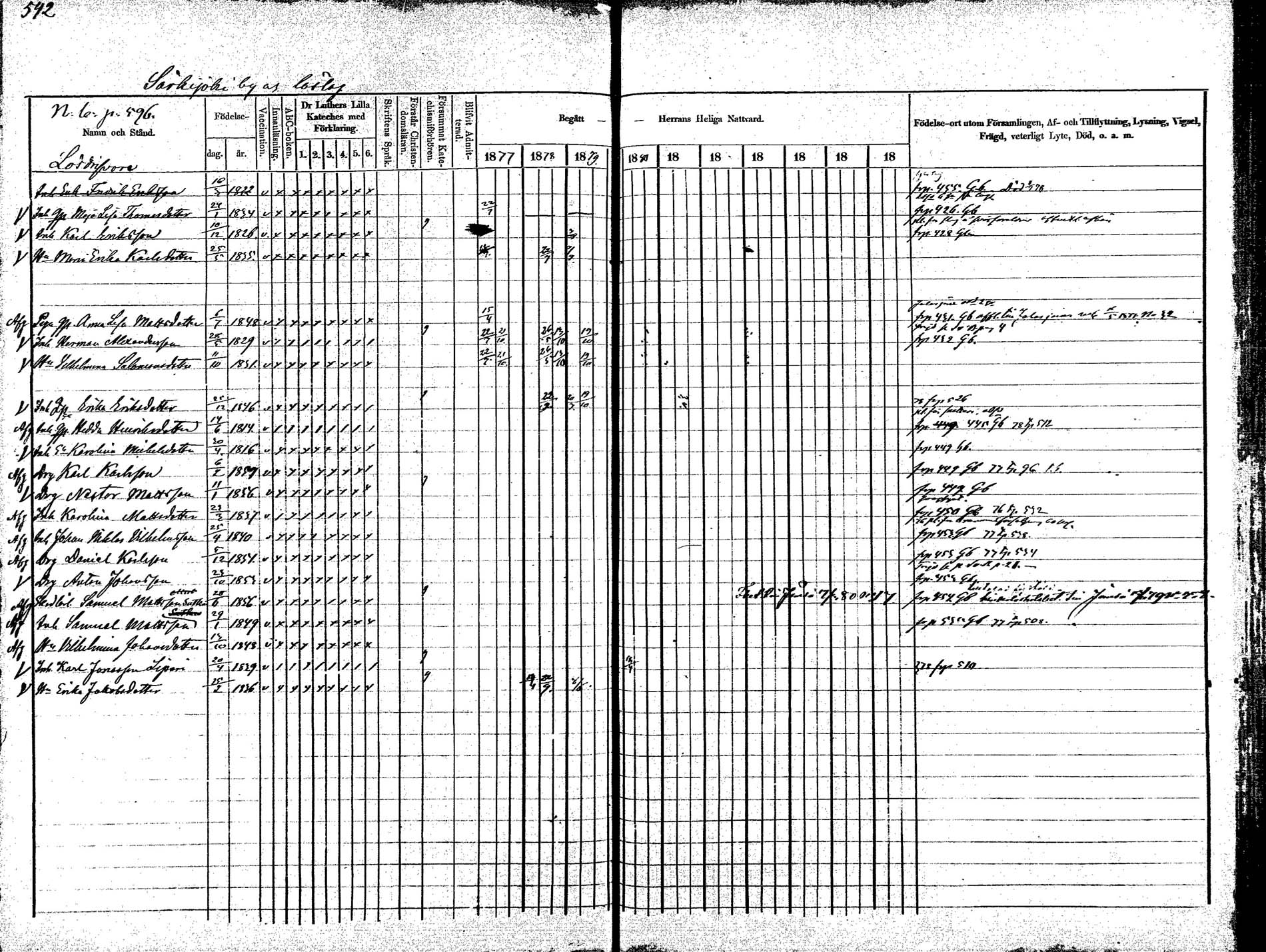 [ ../kirjat/Kirkonkirjat/korpilahti/rippikirja_1875-1880_mko29-44/kuvat/505.jpg ]