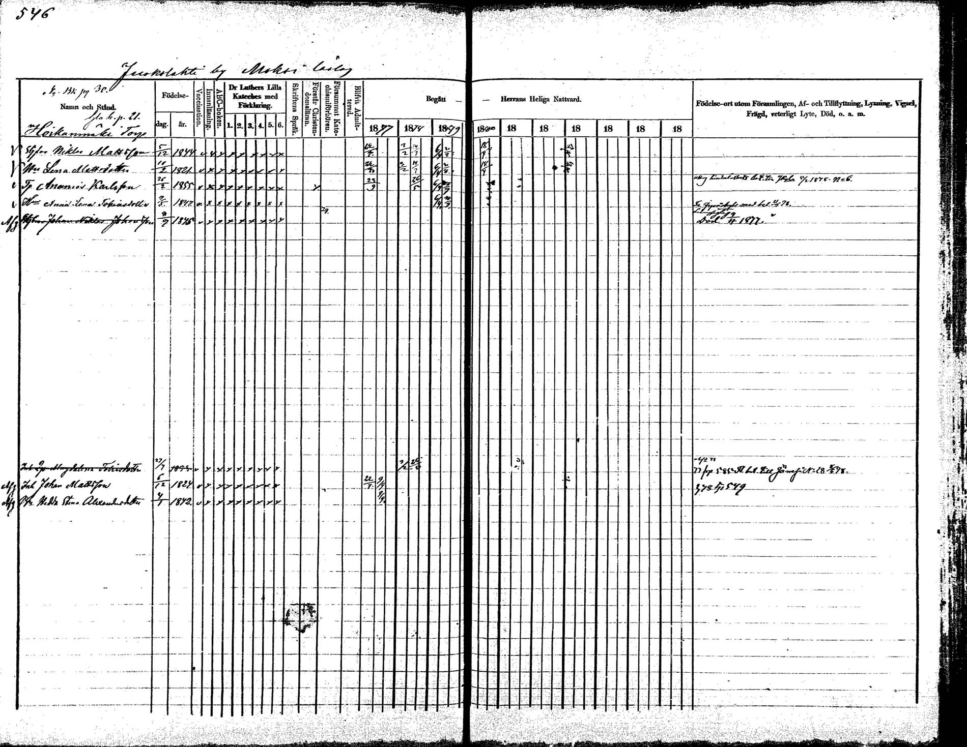 [ ../kirjat/Kirkonkirjat/korpilahti/rippikirja_1875-1880_mko29-44/kuvat/508.jpg ]