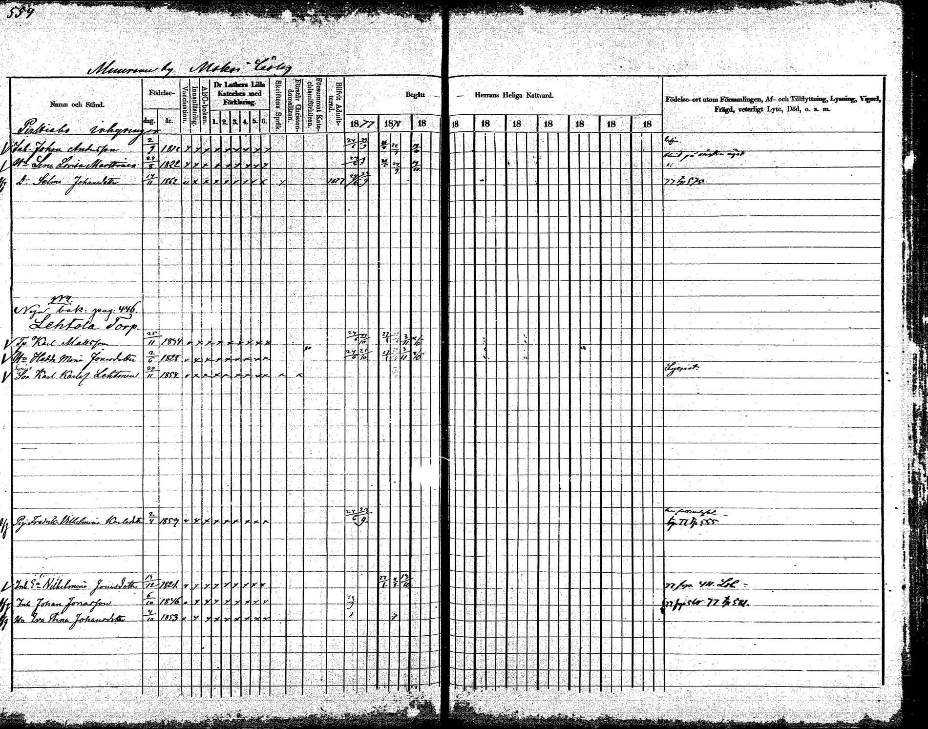 [ ../kirjat/Kirkonkirjat/korpilahti/rippikirja_1875-1880_mko29-44/kuvat/516.jpg ]
