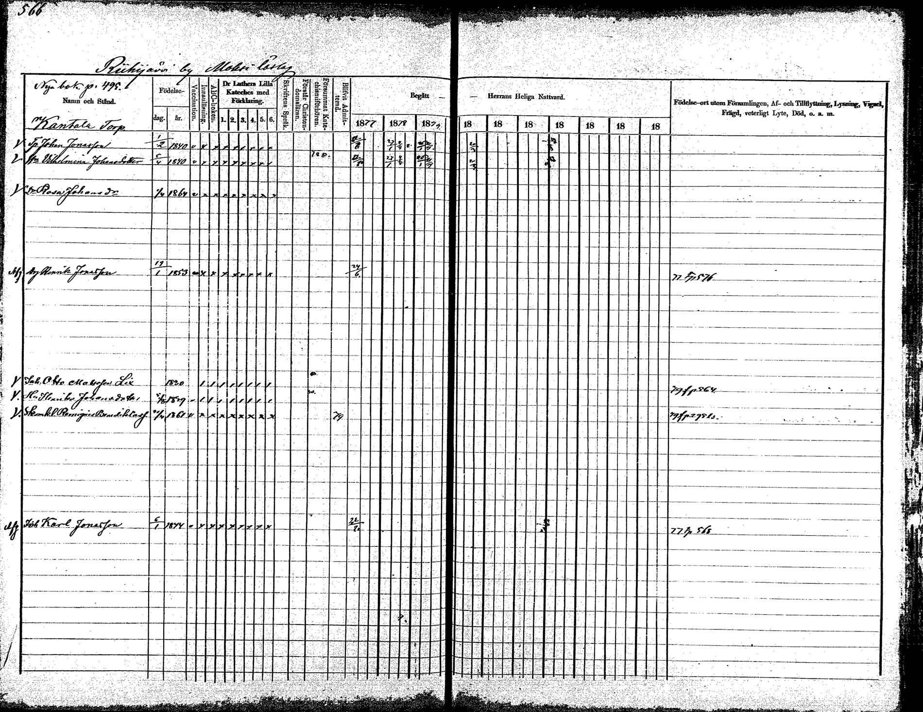 [ ../kirjat/Kirkonkirjat/korpilahti/rippikirja_1875-1880_mko29-44/kuvat/528.jpg ]