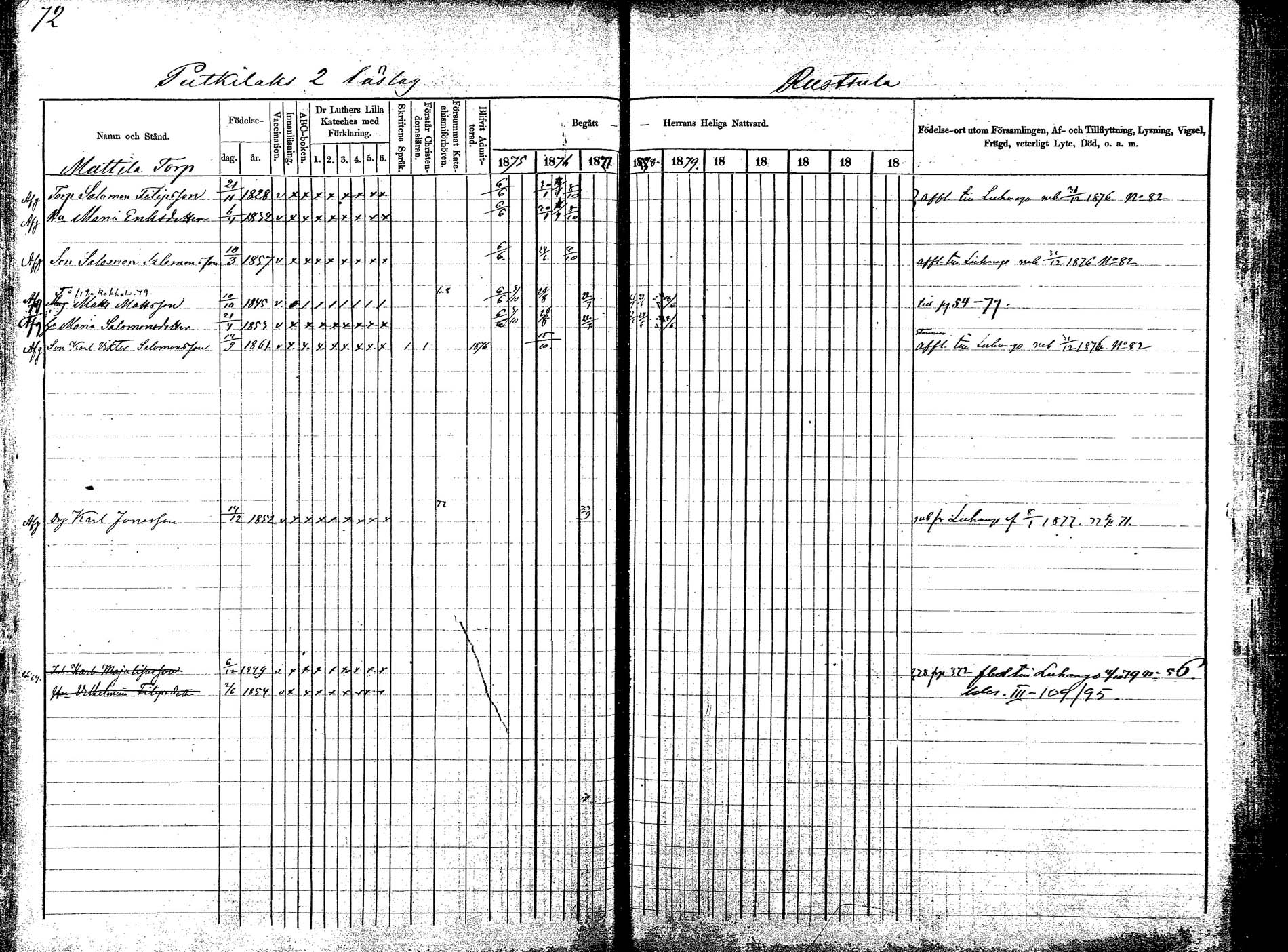 [ ../kirjat/Kirkonkirjat/korpilahti/rippikirja_1875-1880_mko29-44/kuvat/76.jpg ]