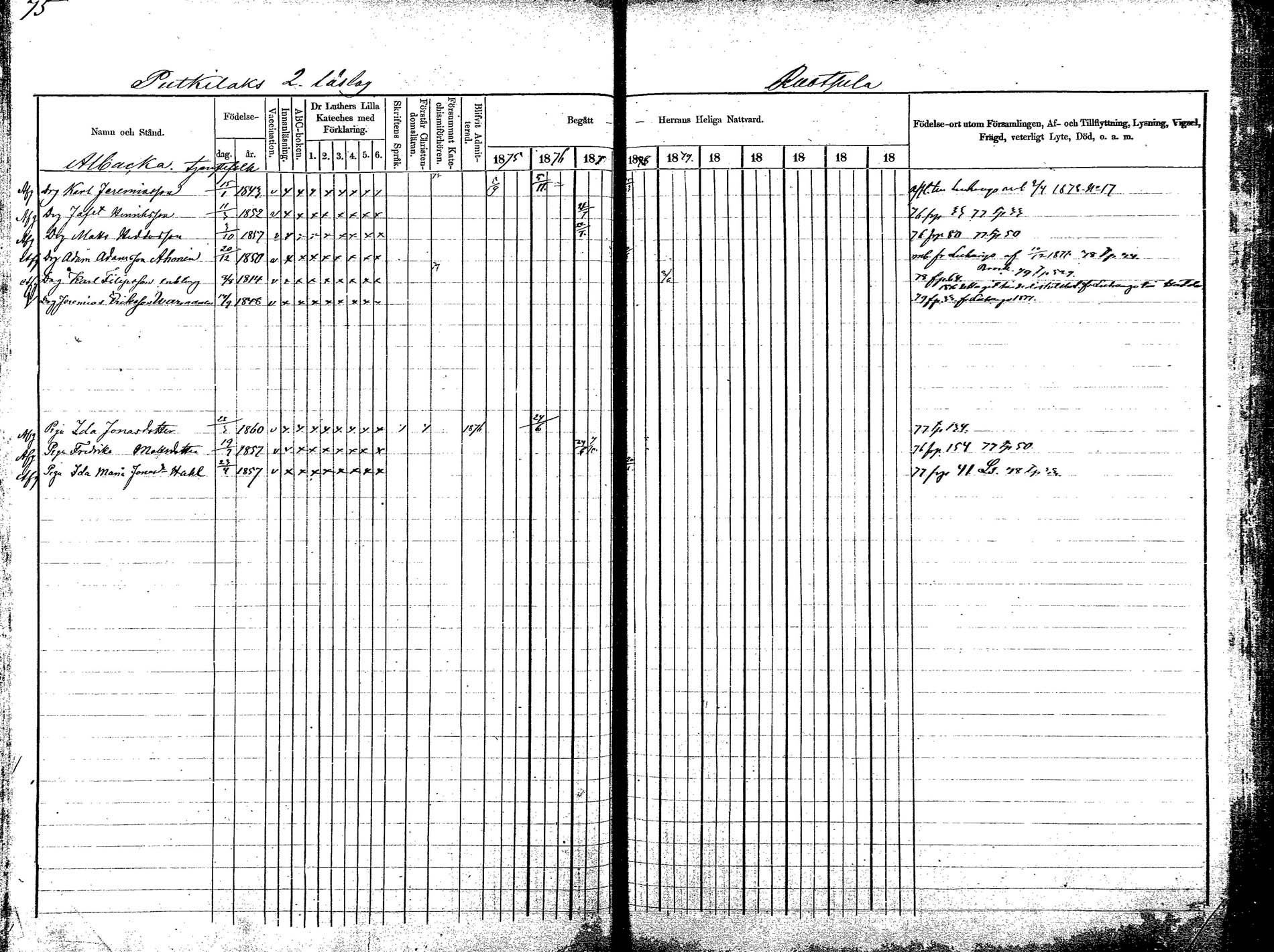 [ ../kirjat/Kirkonkirjat/korpilahti/rippikirja_1875-1880_mko29-44/kuvat/79.jpg ]