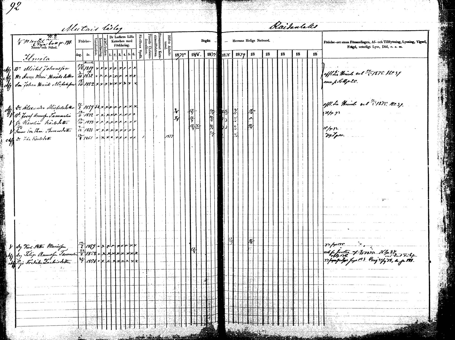 [ ../kirjat/Kirkonkirjat/korpilahti/rippikirja_1875-1880_mko29-44/kuvat/96.jpg ]