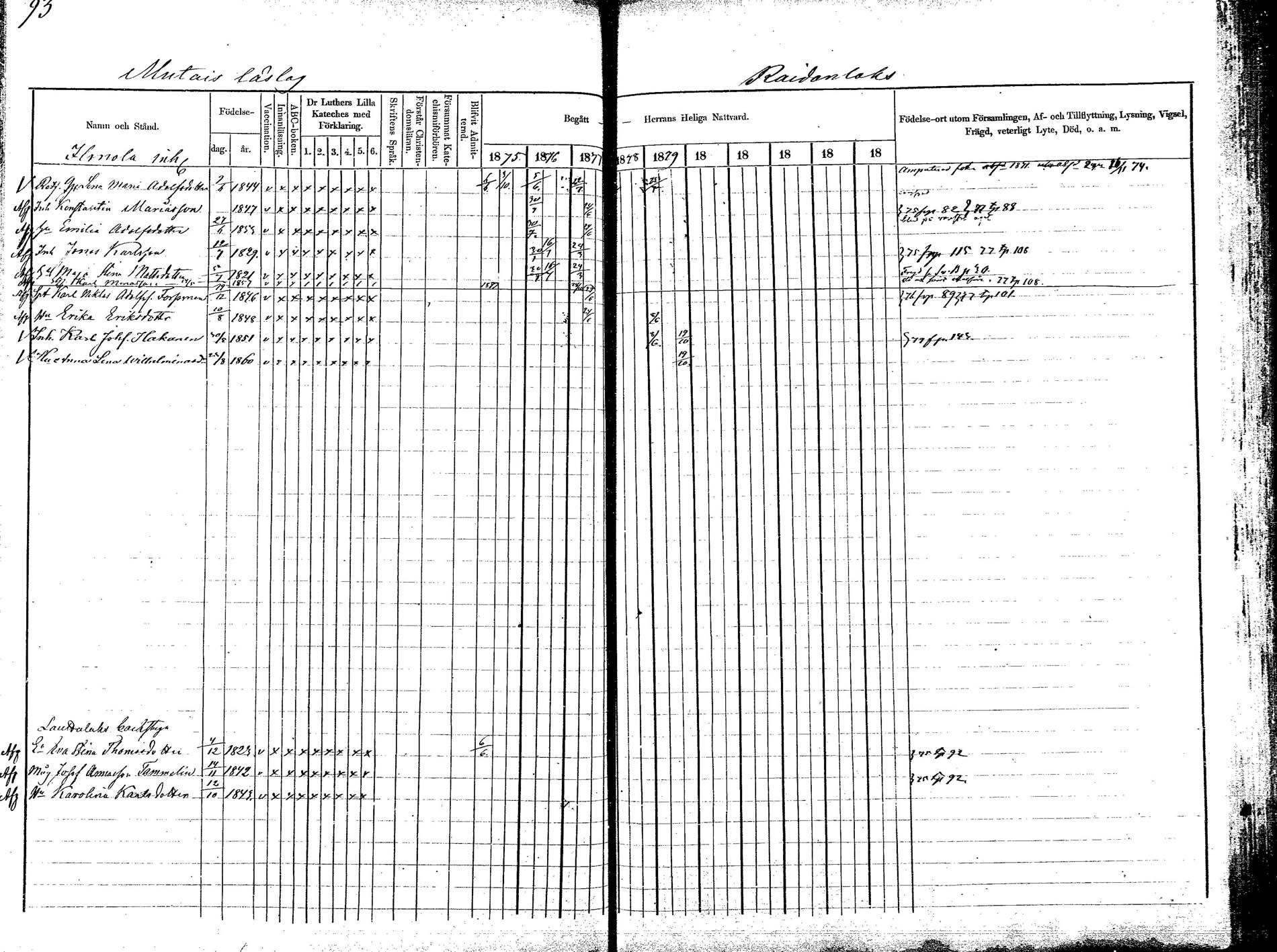 [ ../kirjat/Kirkonkirjat/korpilahti/rippikirja_1875-1880_mko29-44/kuvat/97.jpg ]