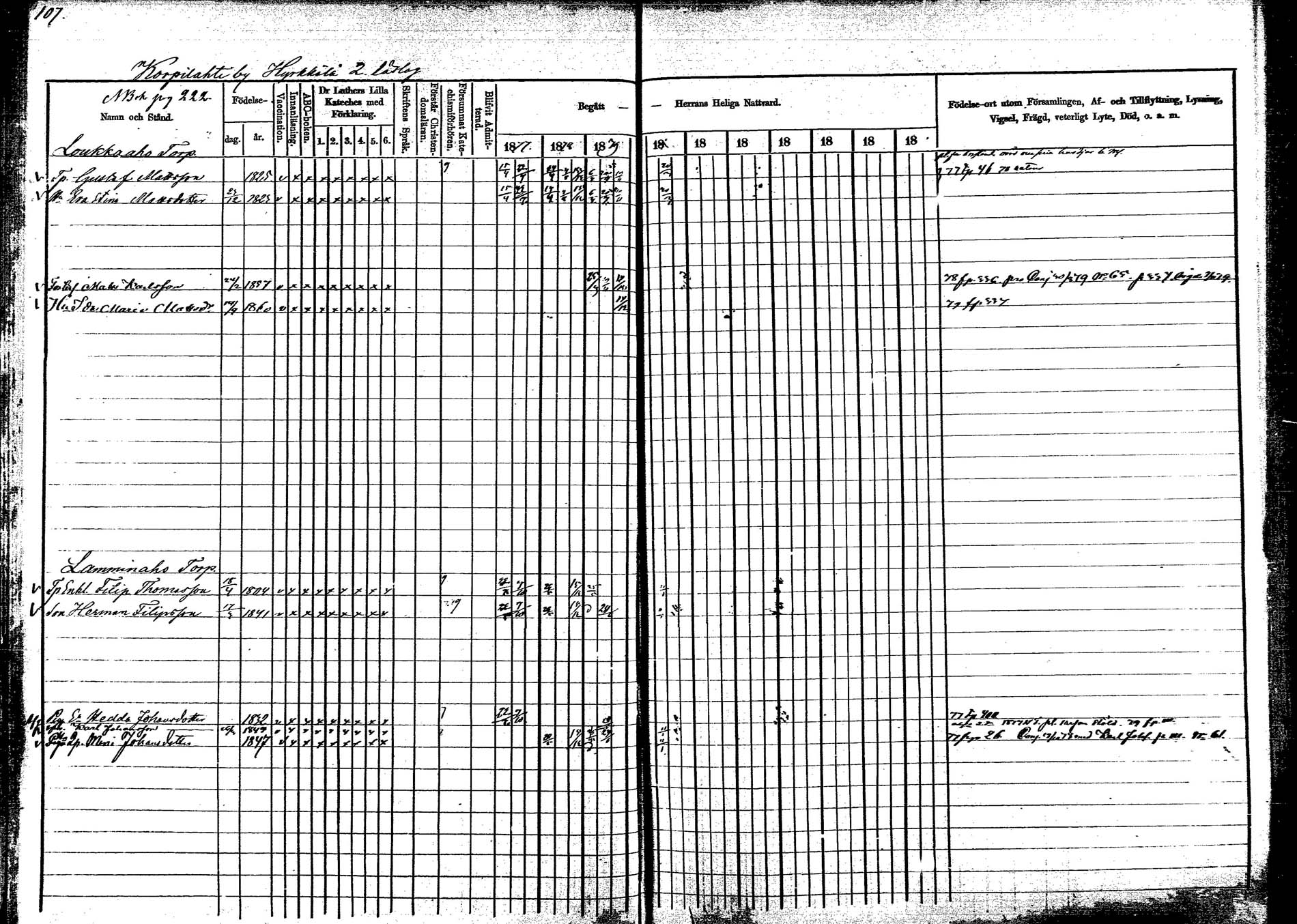 [ ../kirjat/Kirkonkirjat/korpilahti/rippikirja_1877-1880_mko30-44/kuvat/118.jpg ]