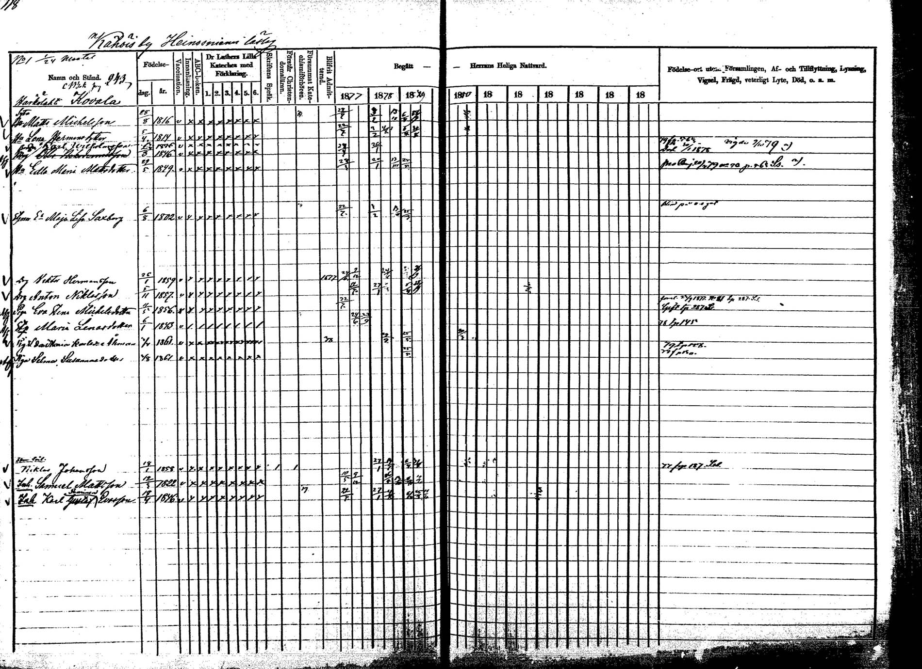 [ ../kirjat/Kirkonkirjat/korpilahti/rippikirja_1877-1880_mko30-44/kuvat/130.jpg ]
