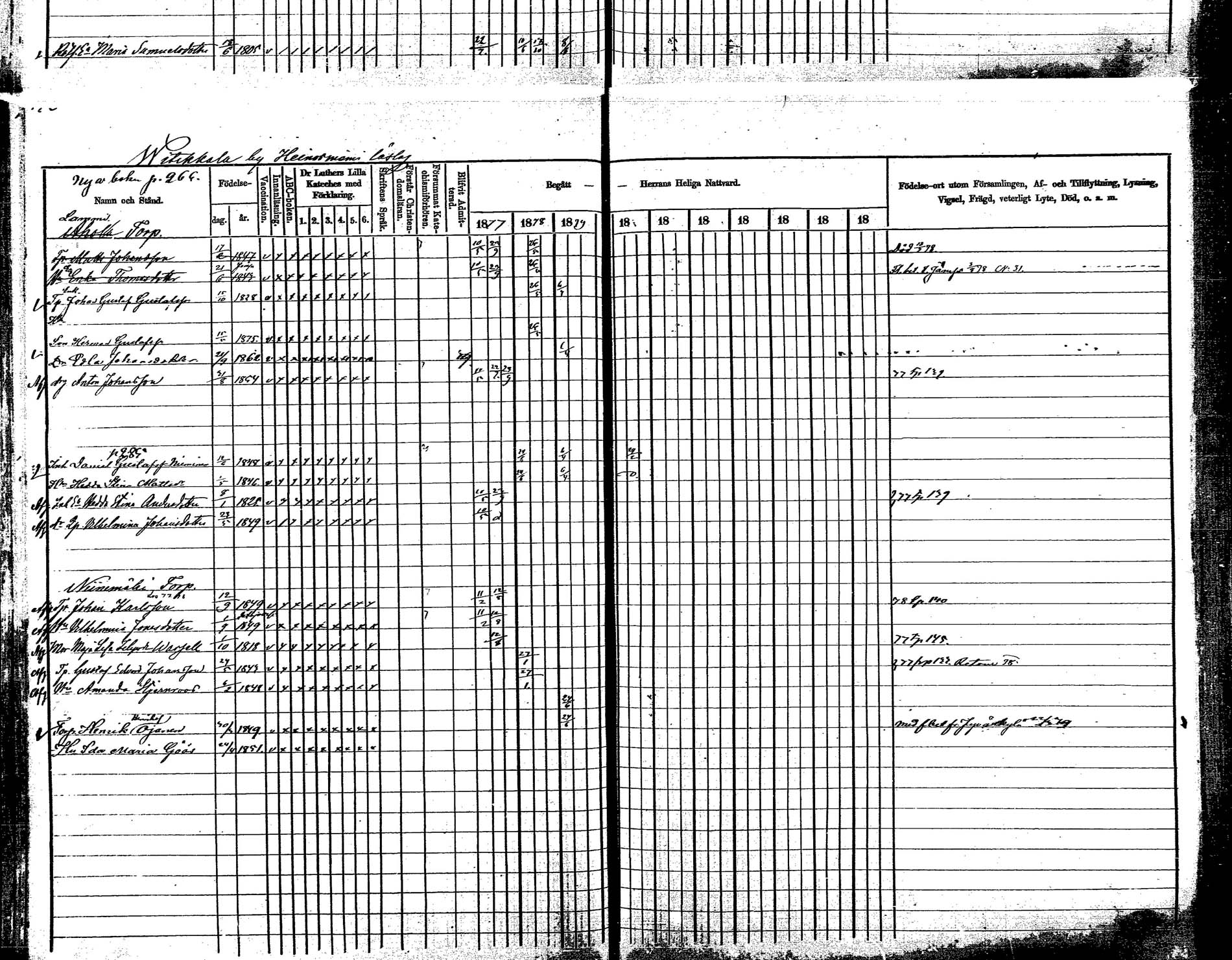 [ ../kirjat/Kirkonkirjat/korpilahti/rippikirja_1877-1880_mko30-44/kuvat/142.jpg ]