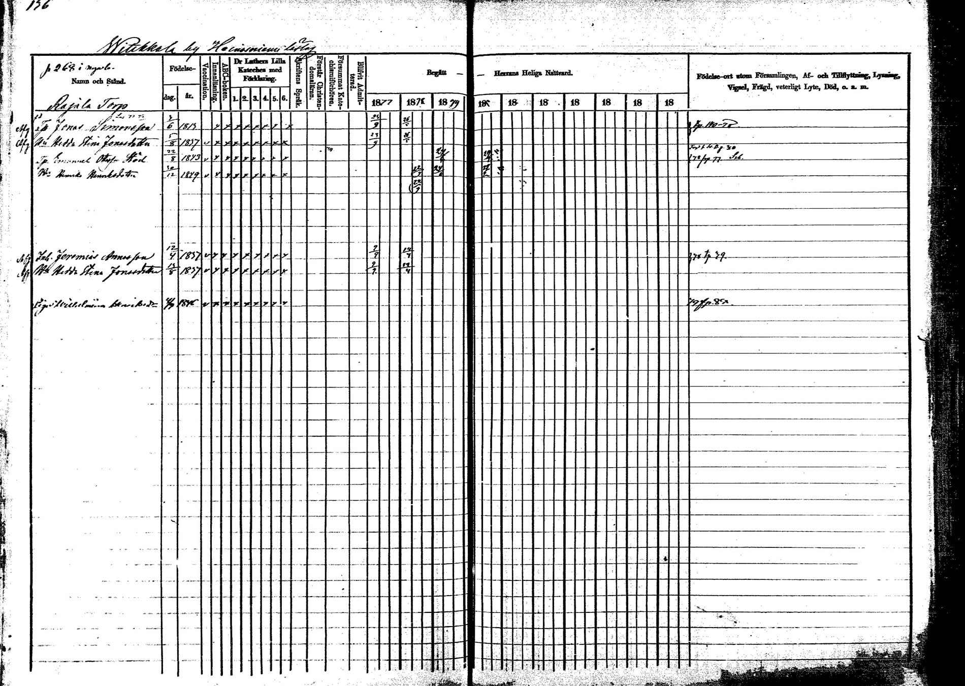 [ ../kirjat/Kirkonkirjat/korpilahti/rippikirja_1877-1880_mko30-44/kuvat/146.jpg ]