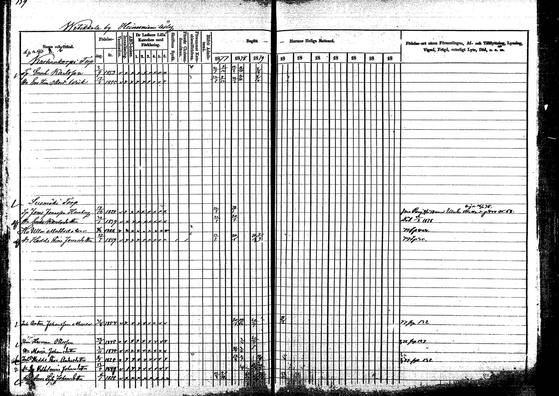 [ ../kirjat/Kirkonkirjat/korpilahti/rippikirja_1877-1880_mko30-44/kuvat/149.jpg ]