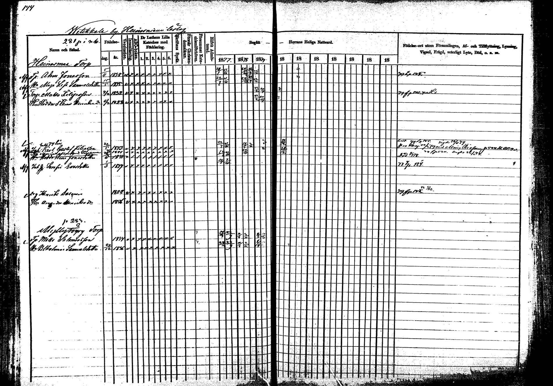 [ ../kirjat/Kirkonkirjat/korpilahti/rippikirja_1877-1880_mko30-44/kuvat/153.jpg ]