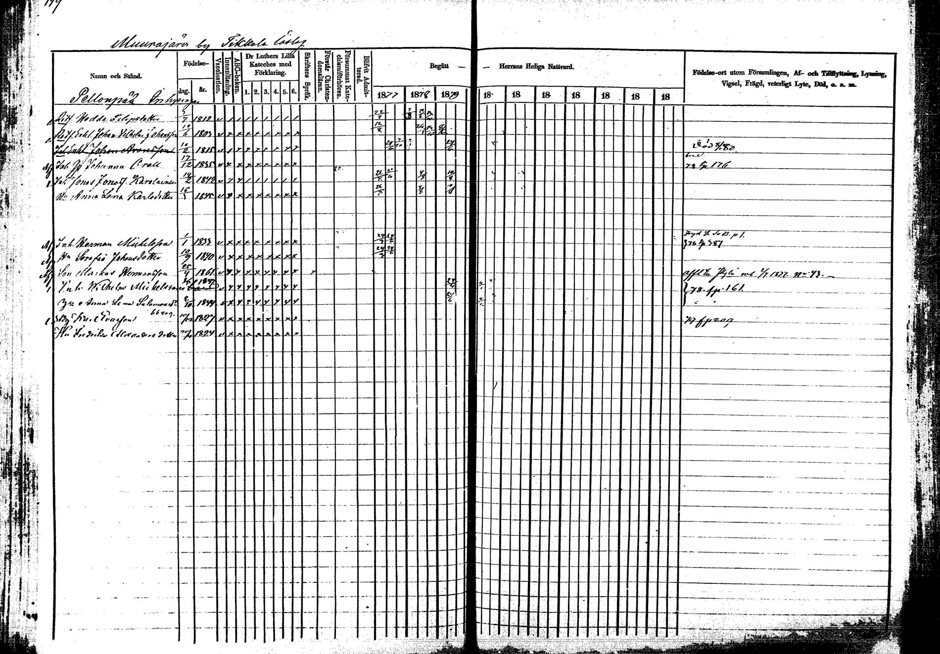 [ ../kirjat/Kirkonkirjat/korpilahti/rippikirja_1877-1880_mko30-44/kuvat/158.jpg ]