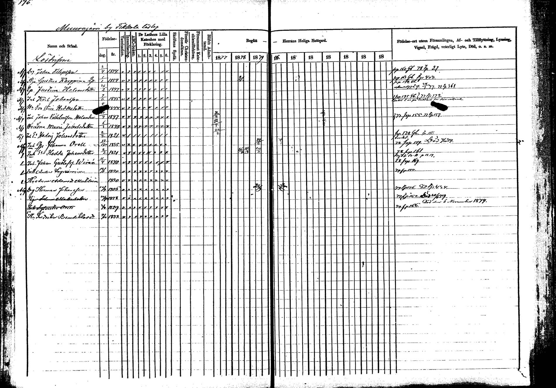 [ ../kirjat/Kirkonkirjat/korpilahti/rippikirja_1877-1880_mko30-44/kuvat/184.jpg ]