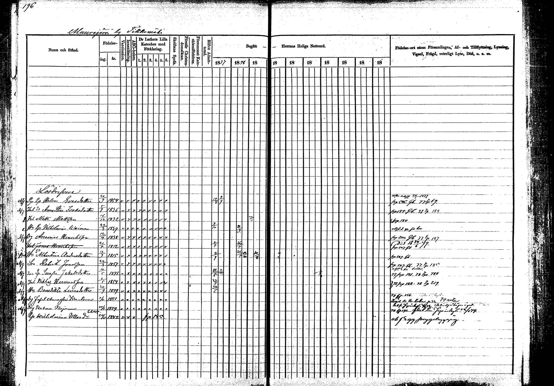 [ ../kirjat/Kirkonkirjat/korpilahti/rippikirja_1877-1880_mko30-44/kuvat/204.jpg ]