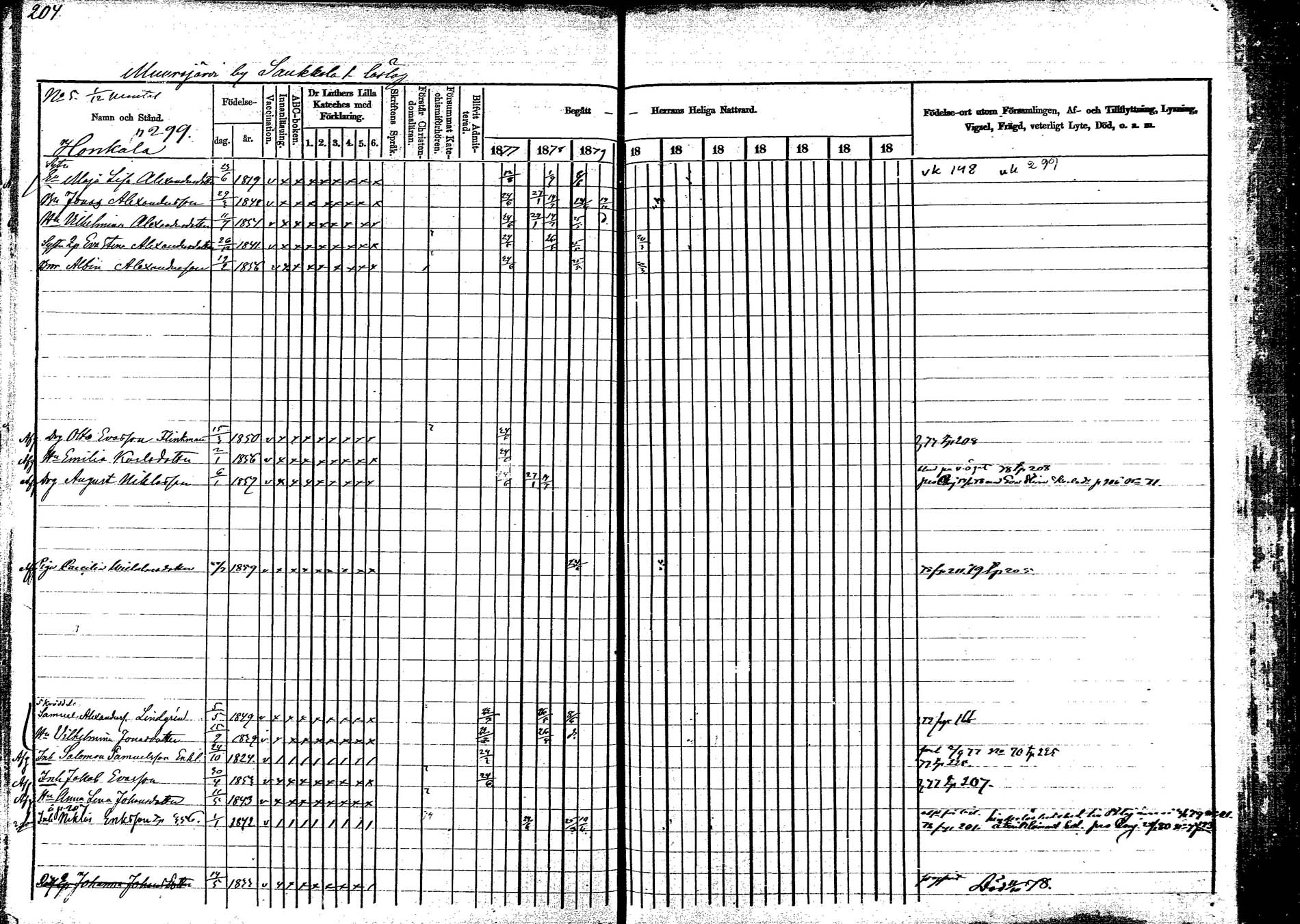 [ ../kirjat/Kirkonkirjat/korpilahti/rippikirja_1877-1880_mko30-44/kuvat/211.jpg ]