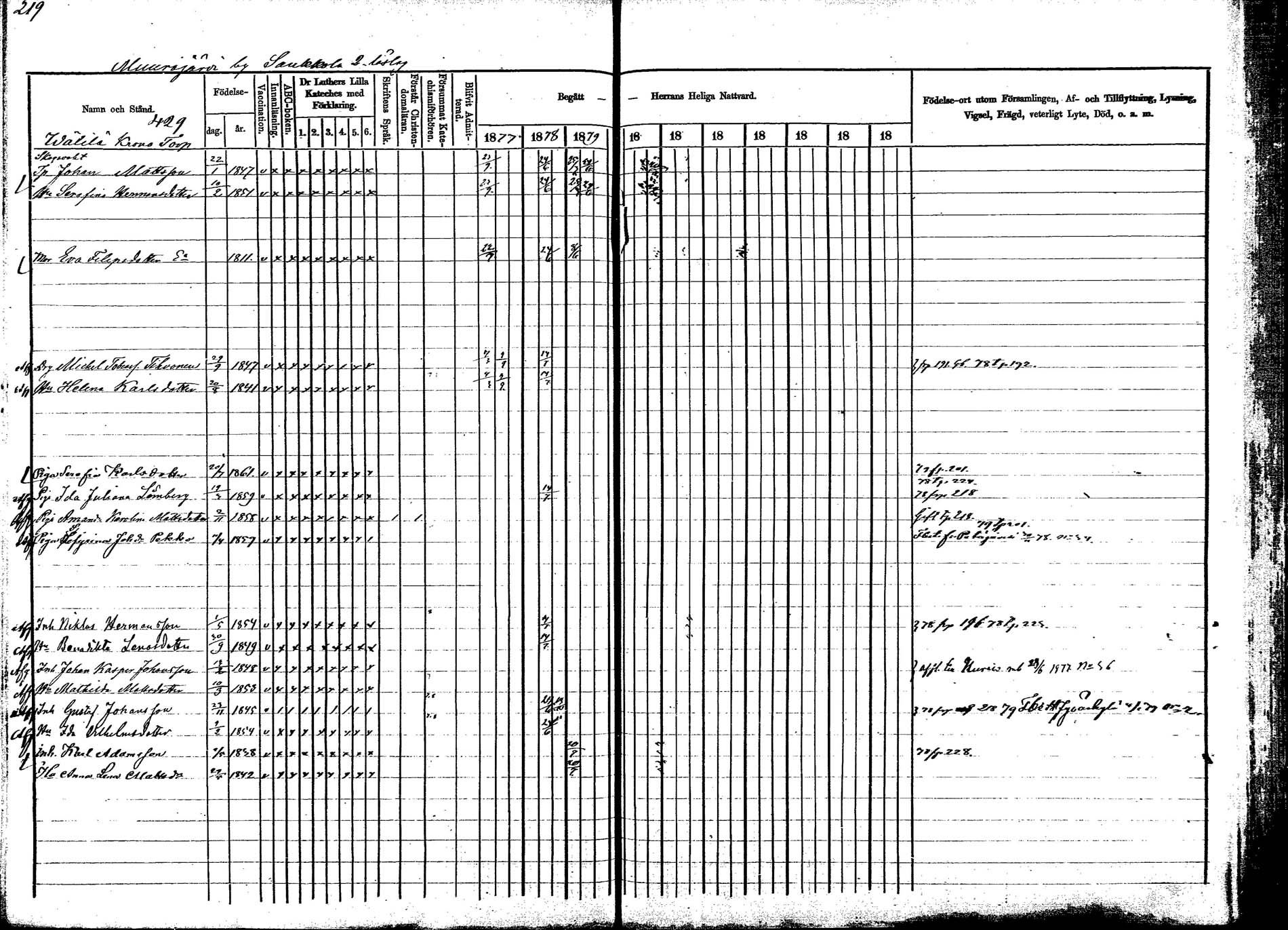 [ ../kirjat/Kirkonkirjat/korpilahti/rippikirja_1877-1880_mko30-44/kuvat/225.jpg ]